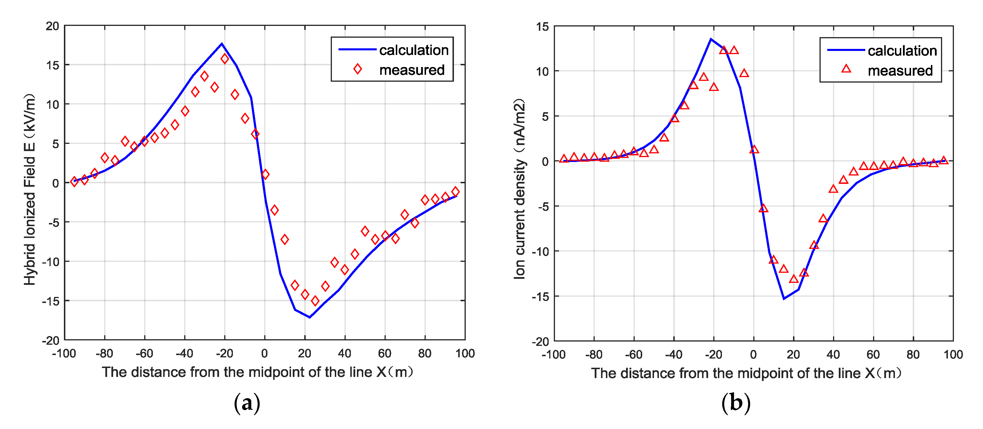 Energies 11 01521 g008