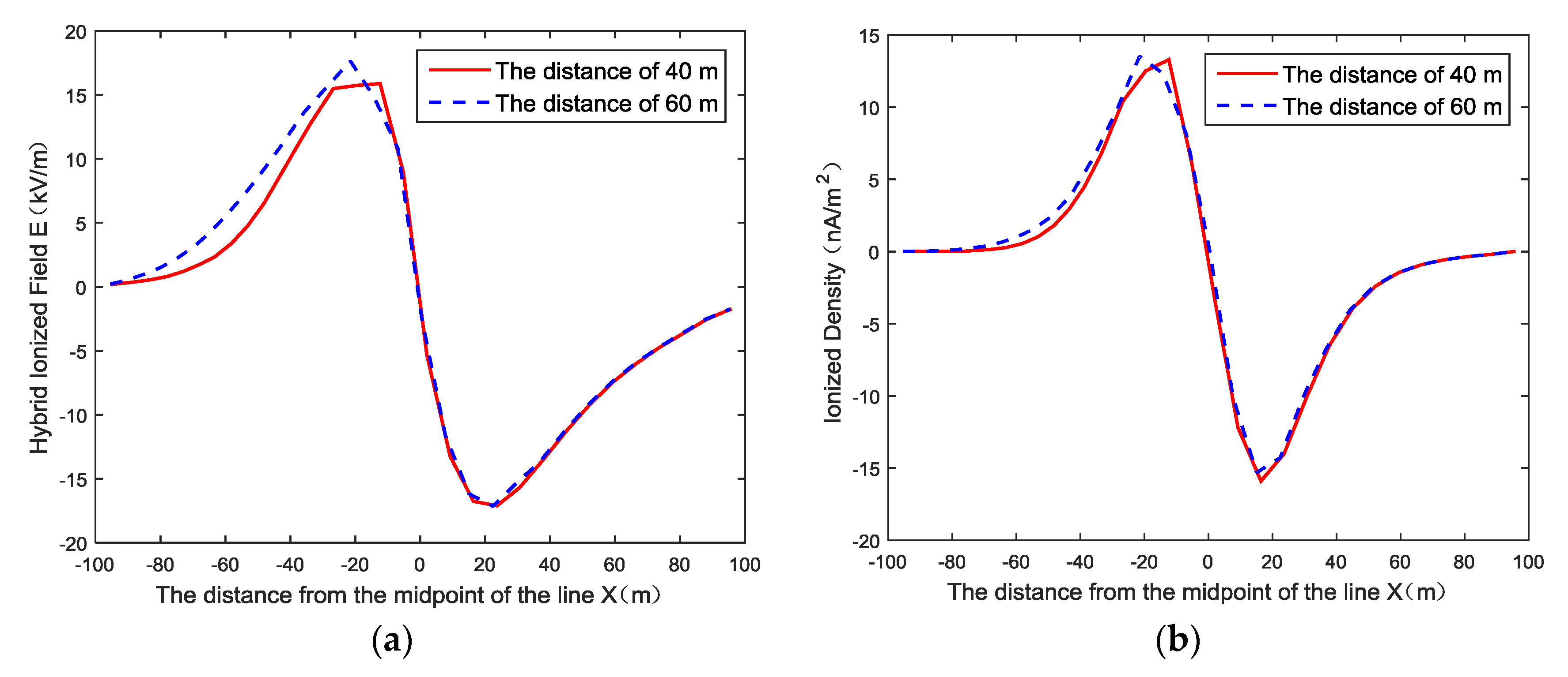 Energies 11 01521 g009