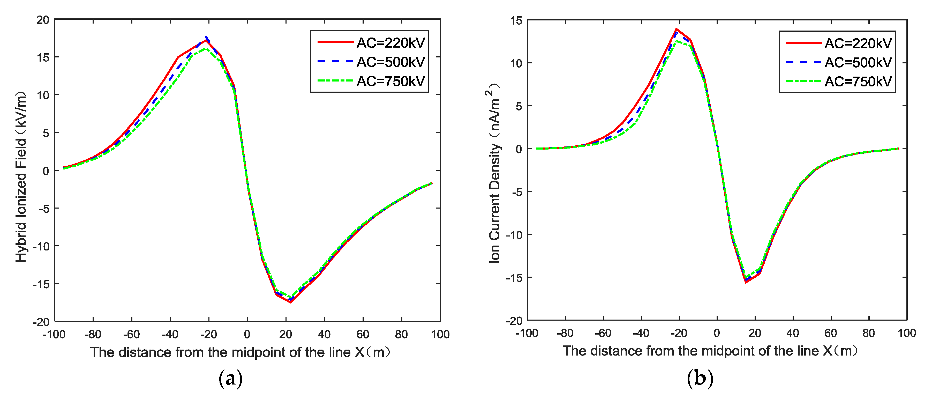 Energies 11 01521 g010