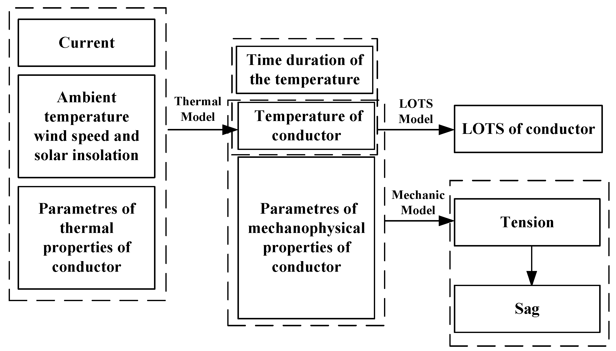 Energies 11 01523 g001