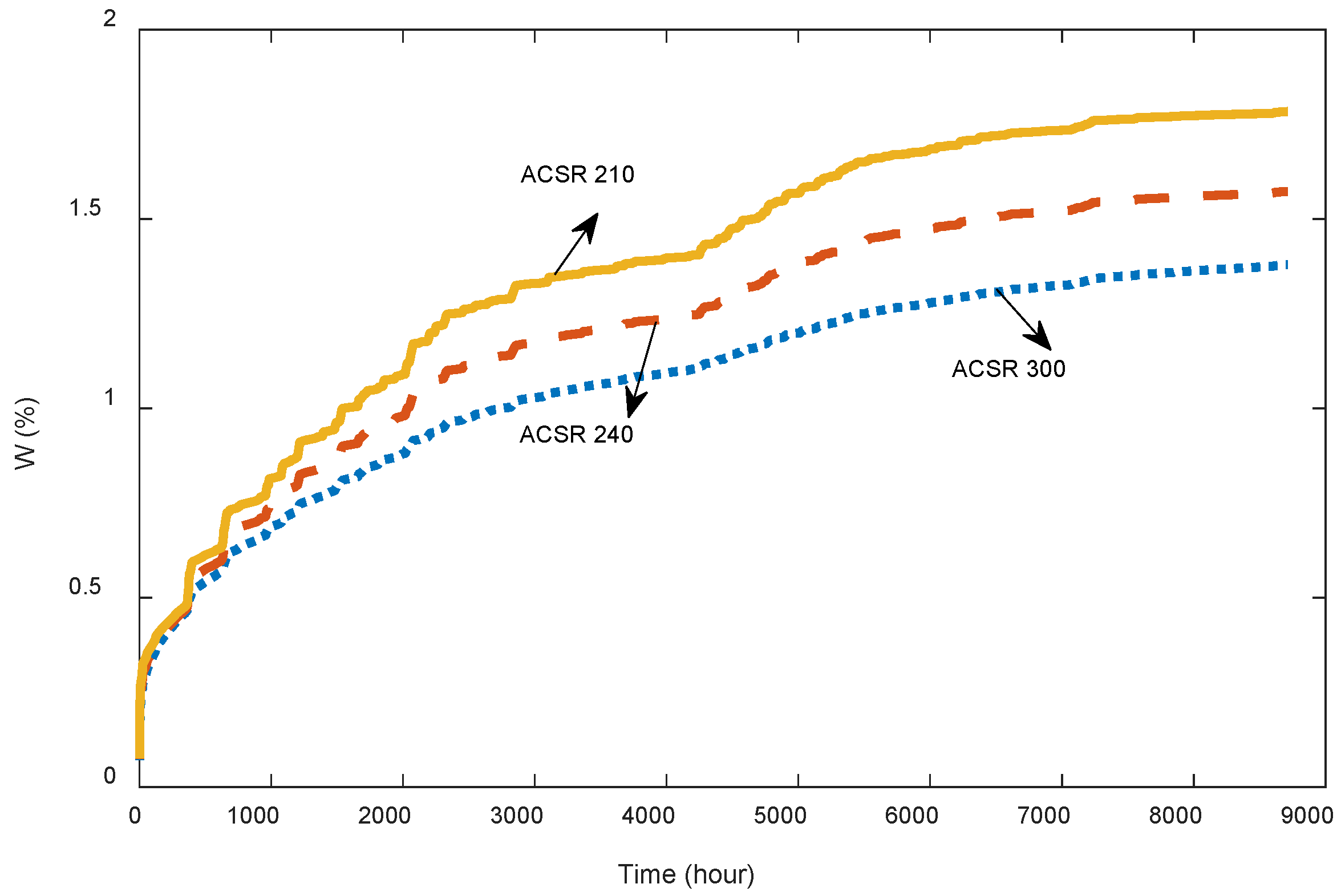 Energies 11 01523 g003