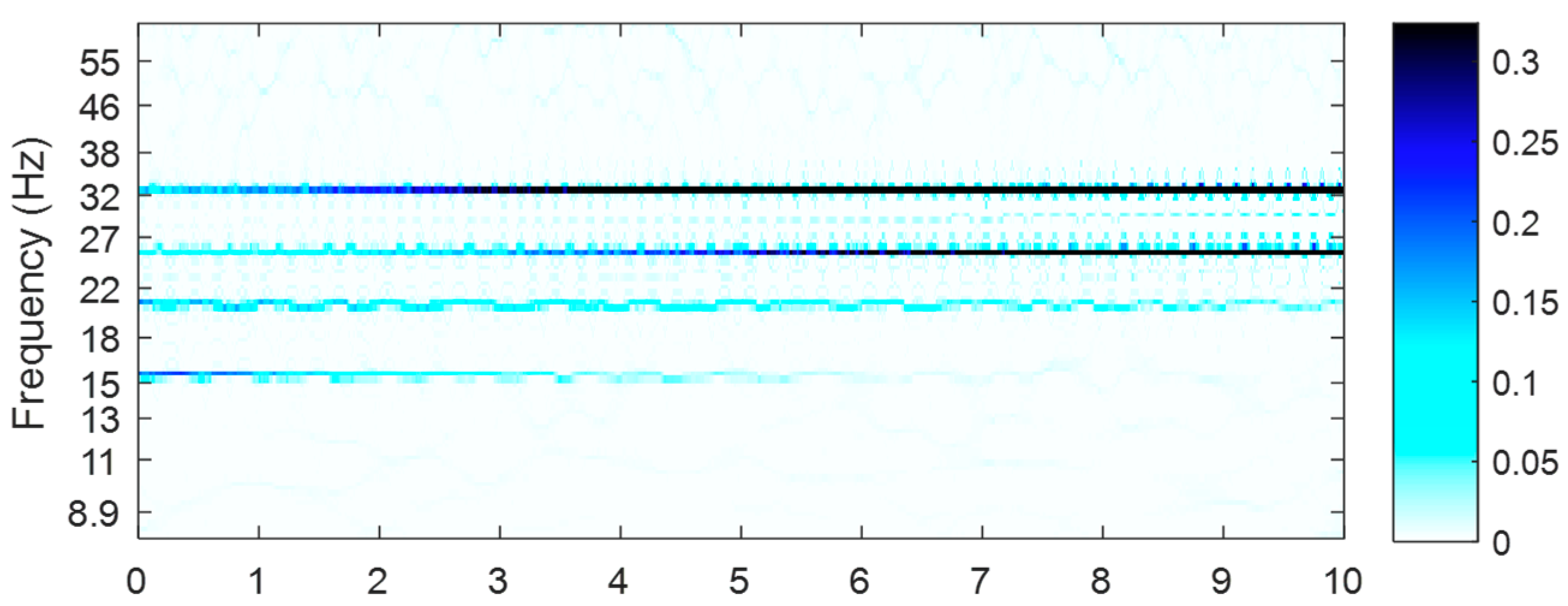 Energies 11 01525 g003 Energies 11 01525 g003