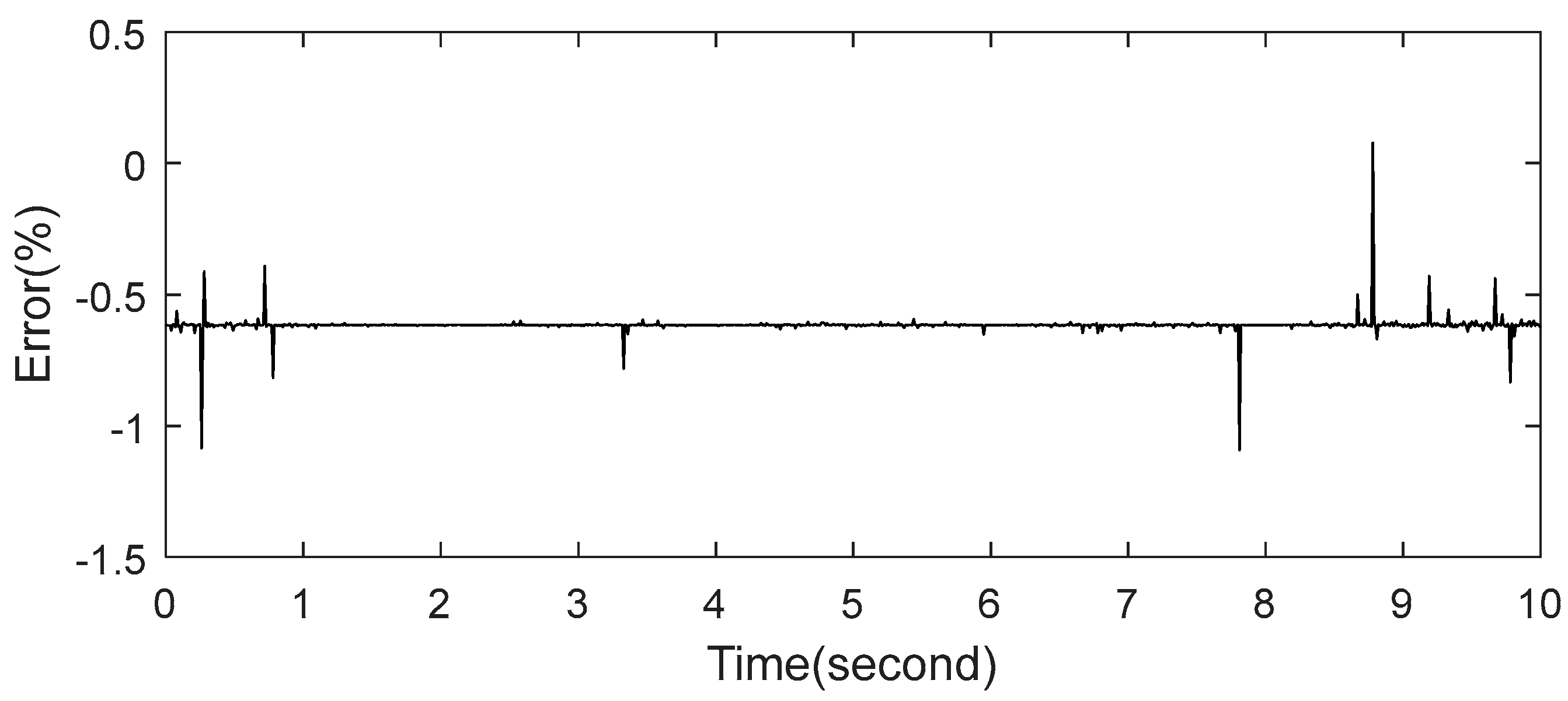 Energies 11 01525 g005 Energies 11 01525 g005