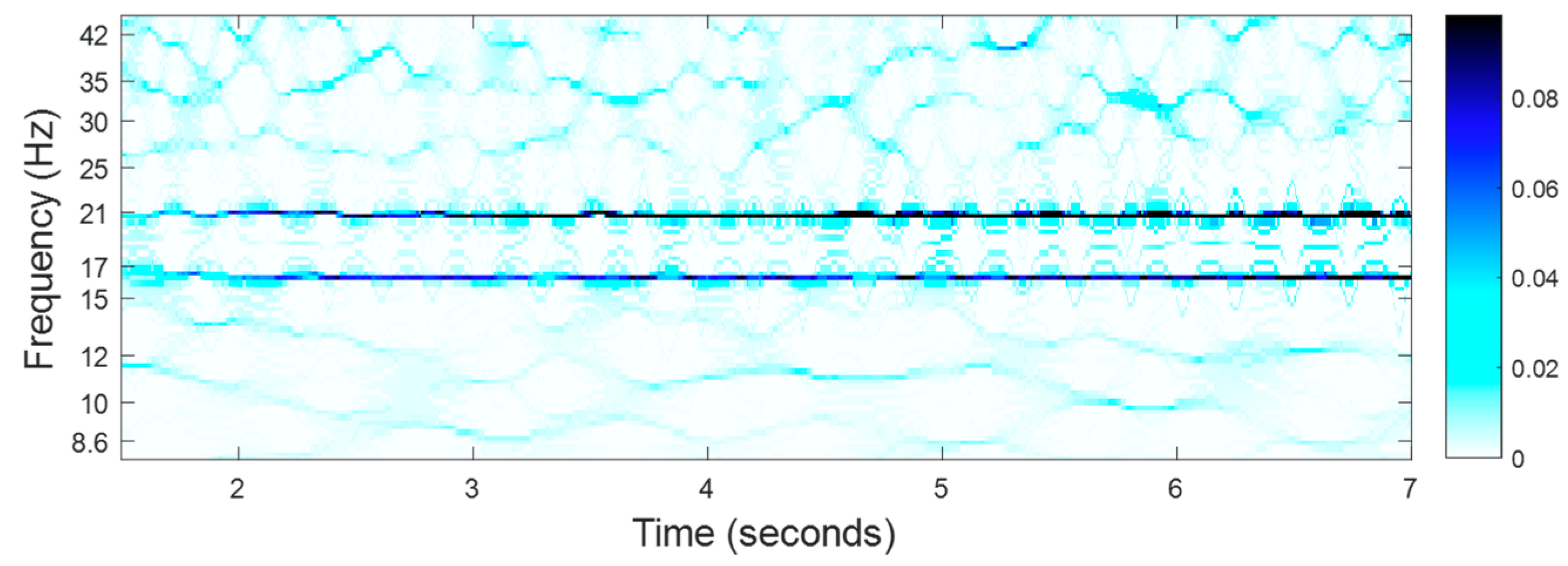 Energies 11 01525 g014 Energies 11 01525 g014