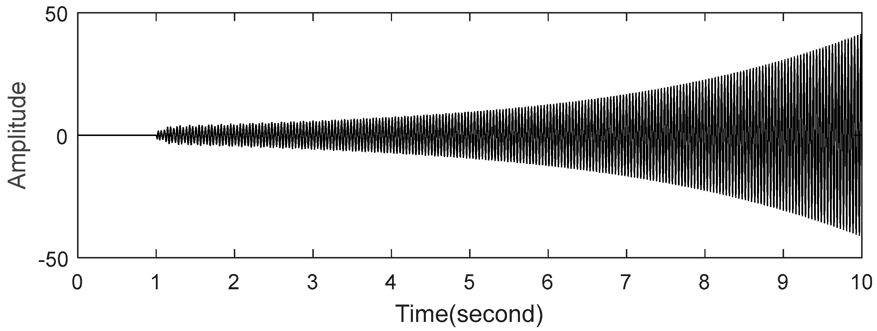 Energies 11 01525 g016 Energies 11 01525 g016