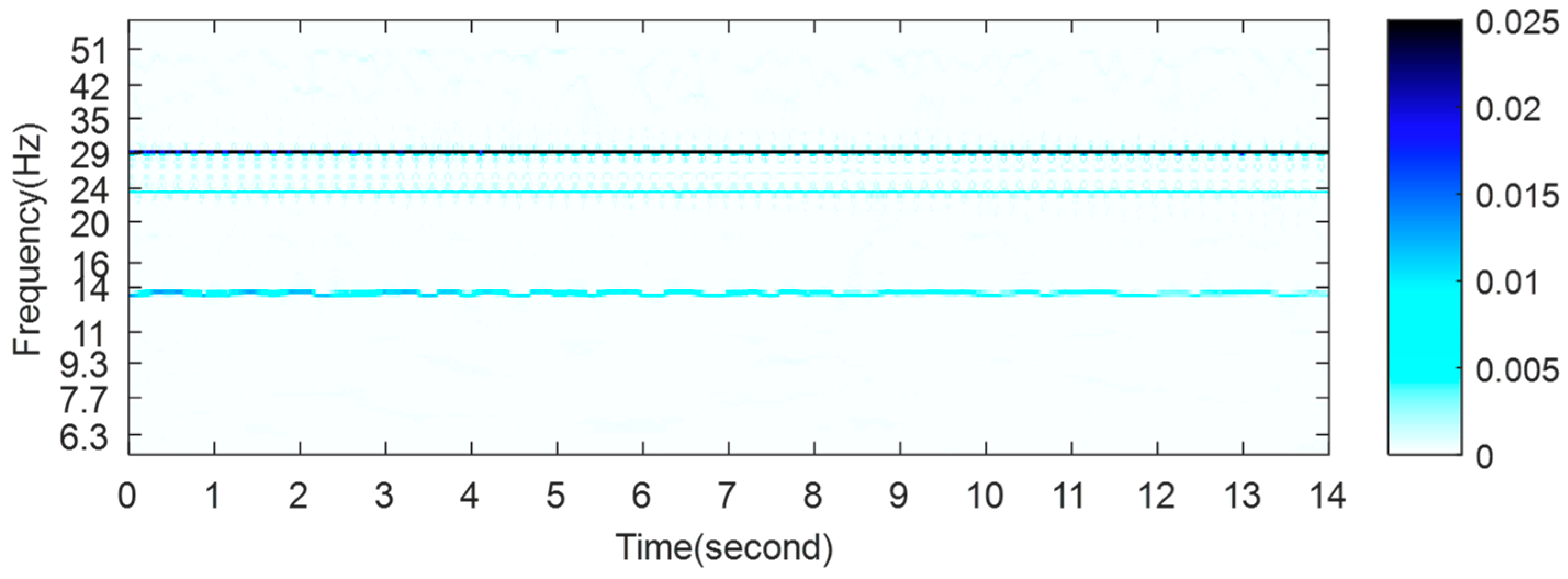 Energies 11 01525 g020 Energies 11 01525 g020