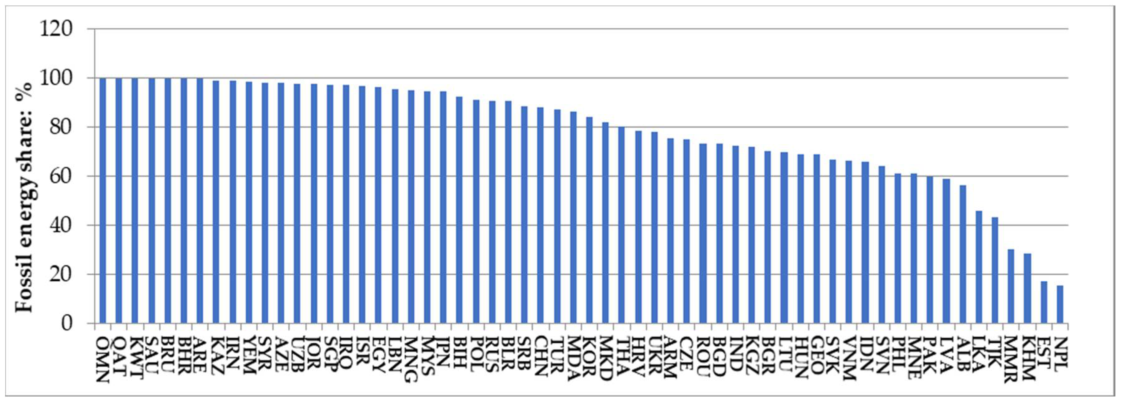 Energies 11 01527 g001
