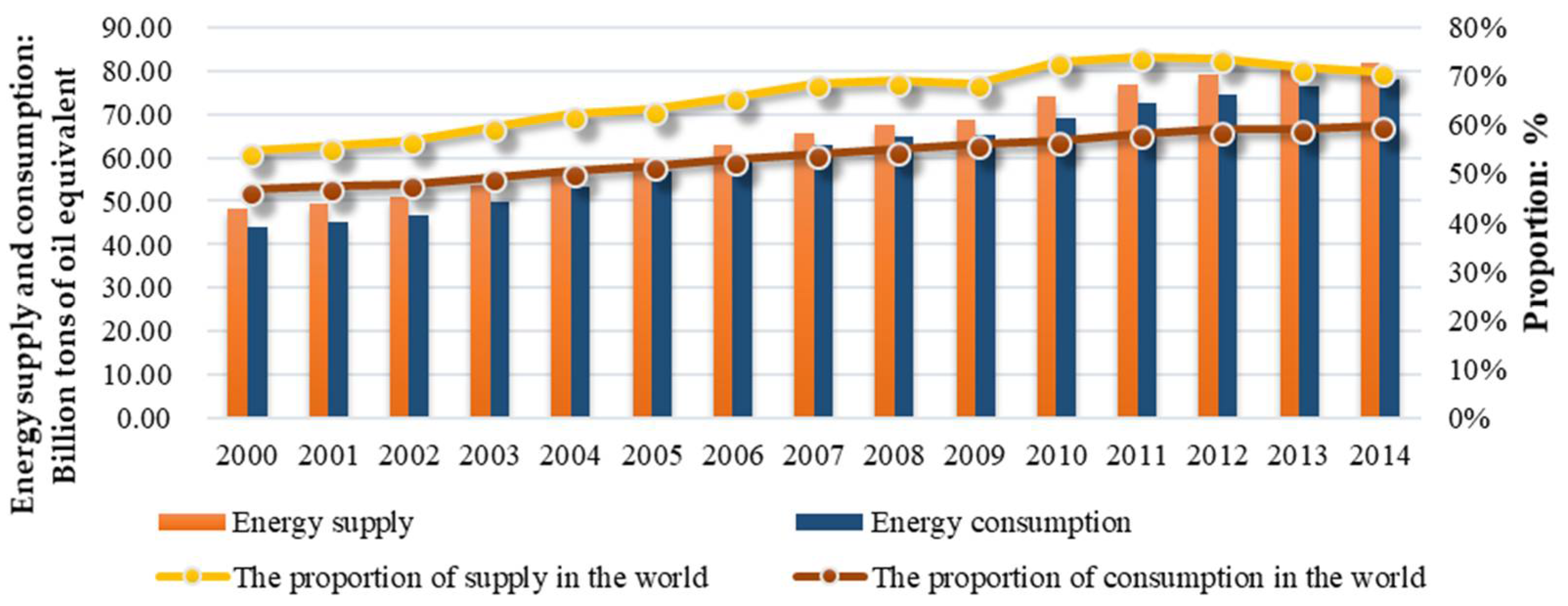 Energies 11 01527 g002