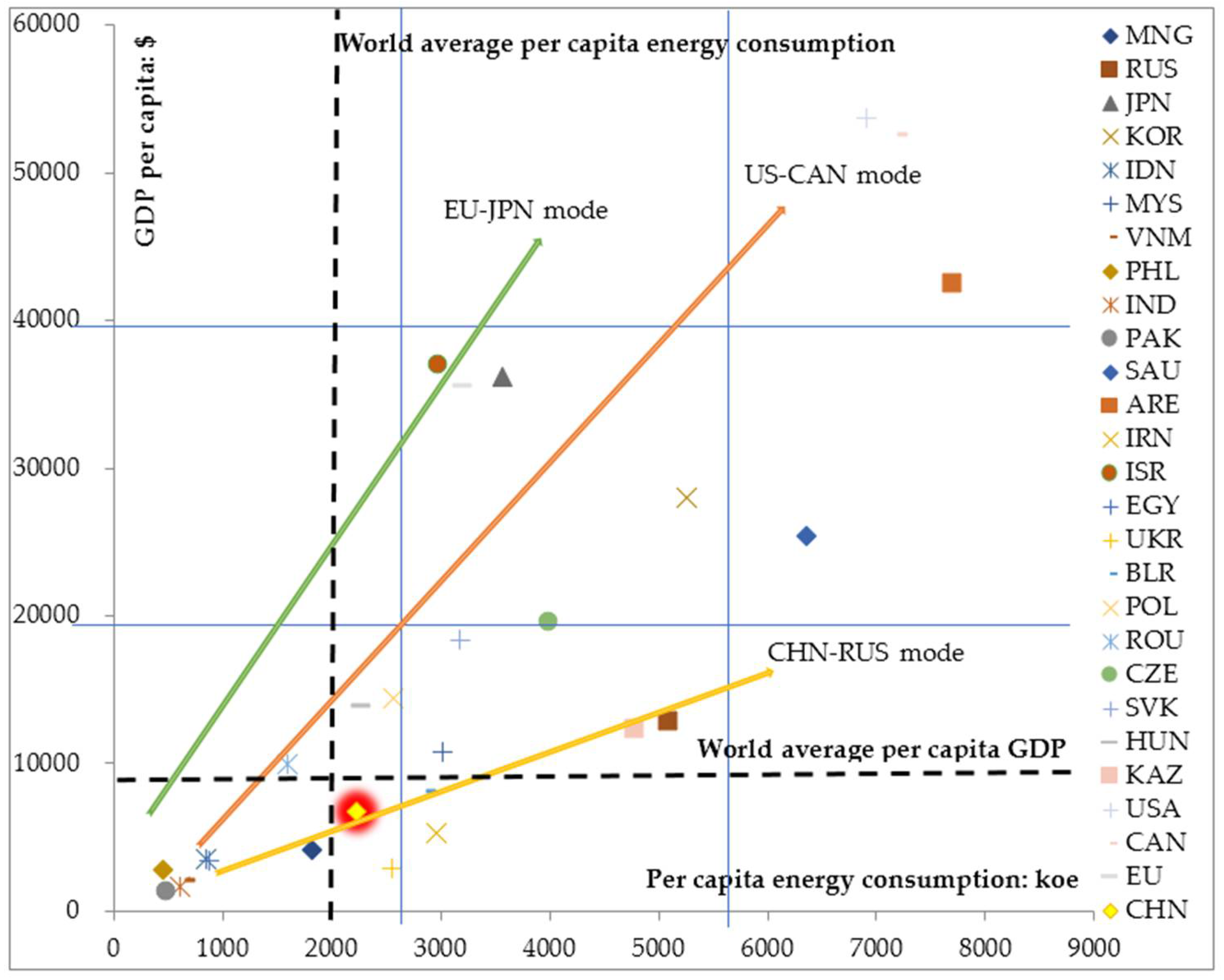 Energies 11 01527 g003