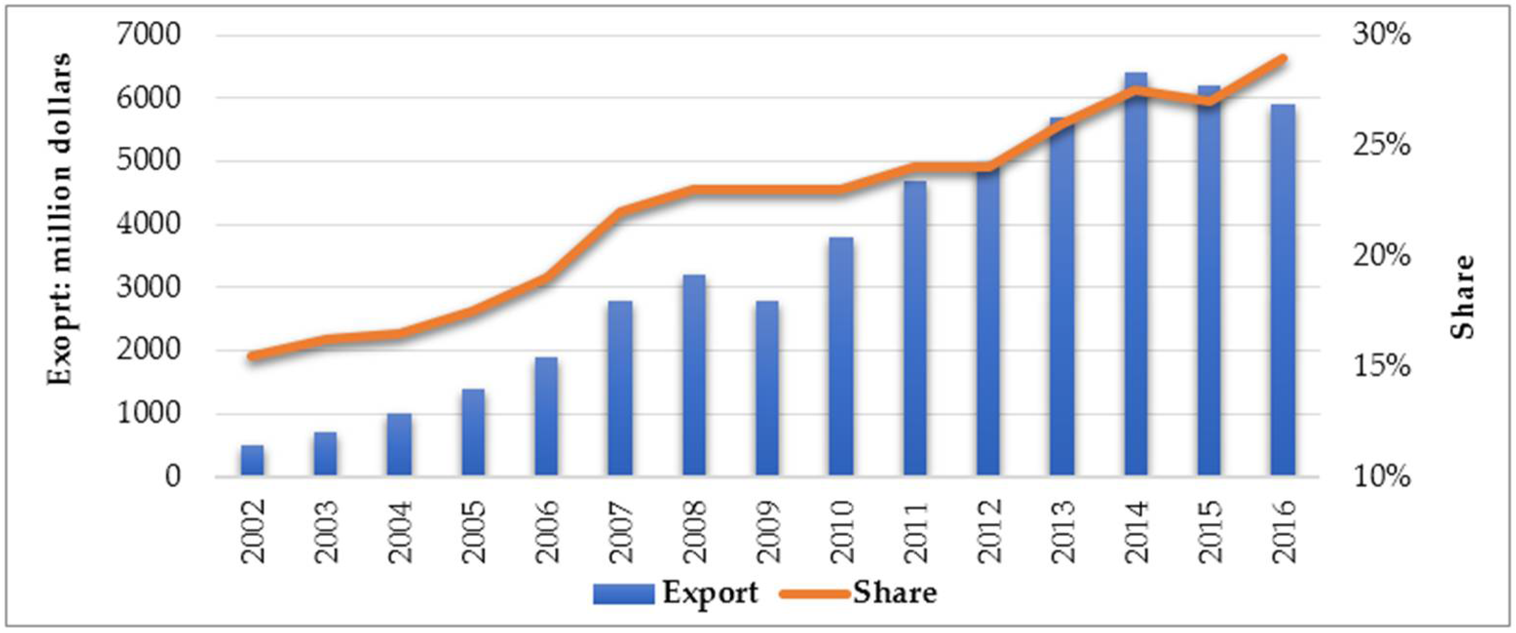 Energies 11 01527 g005