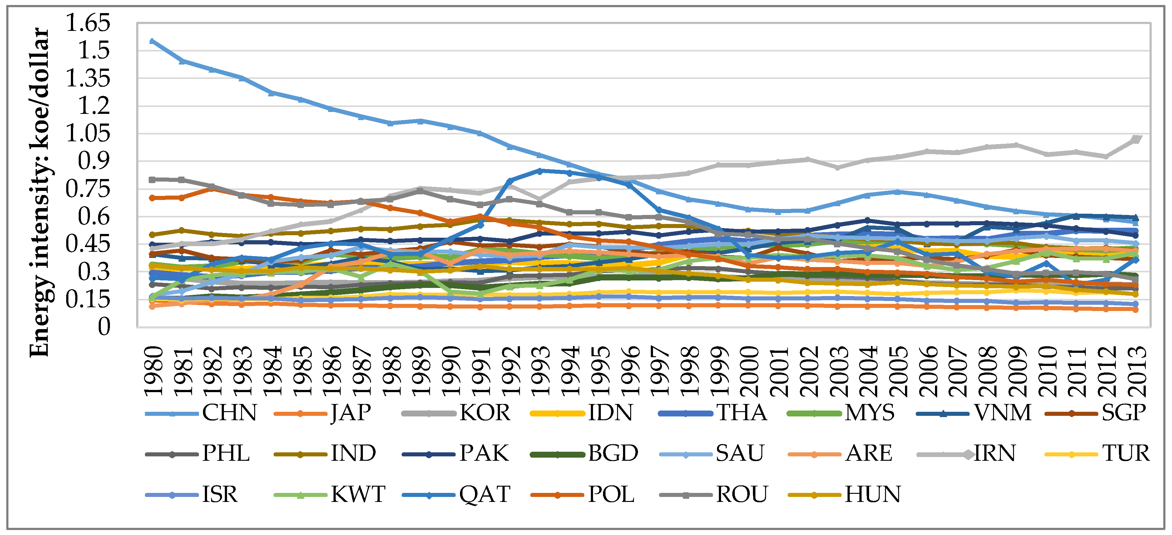Energies 11 01527 g007