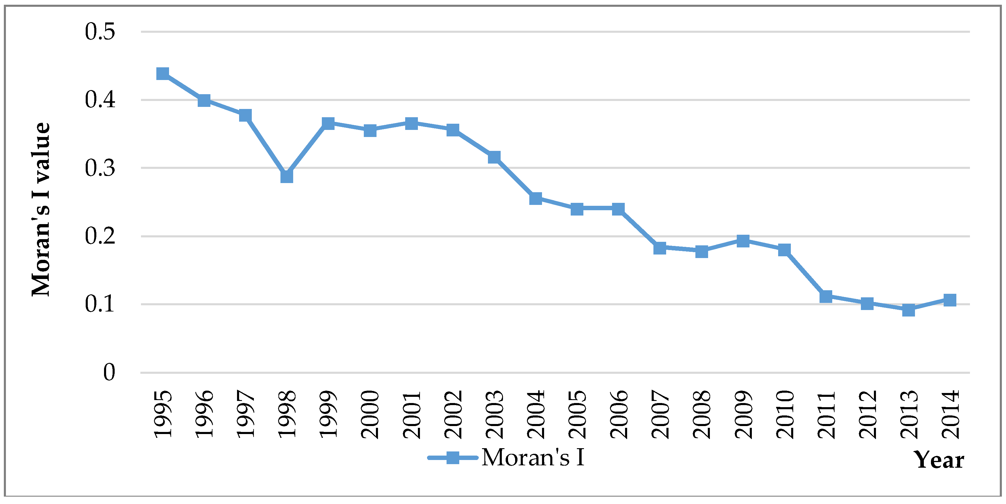 Energies 11 01527 g008