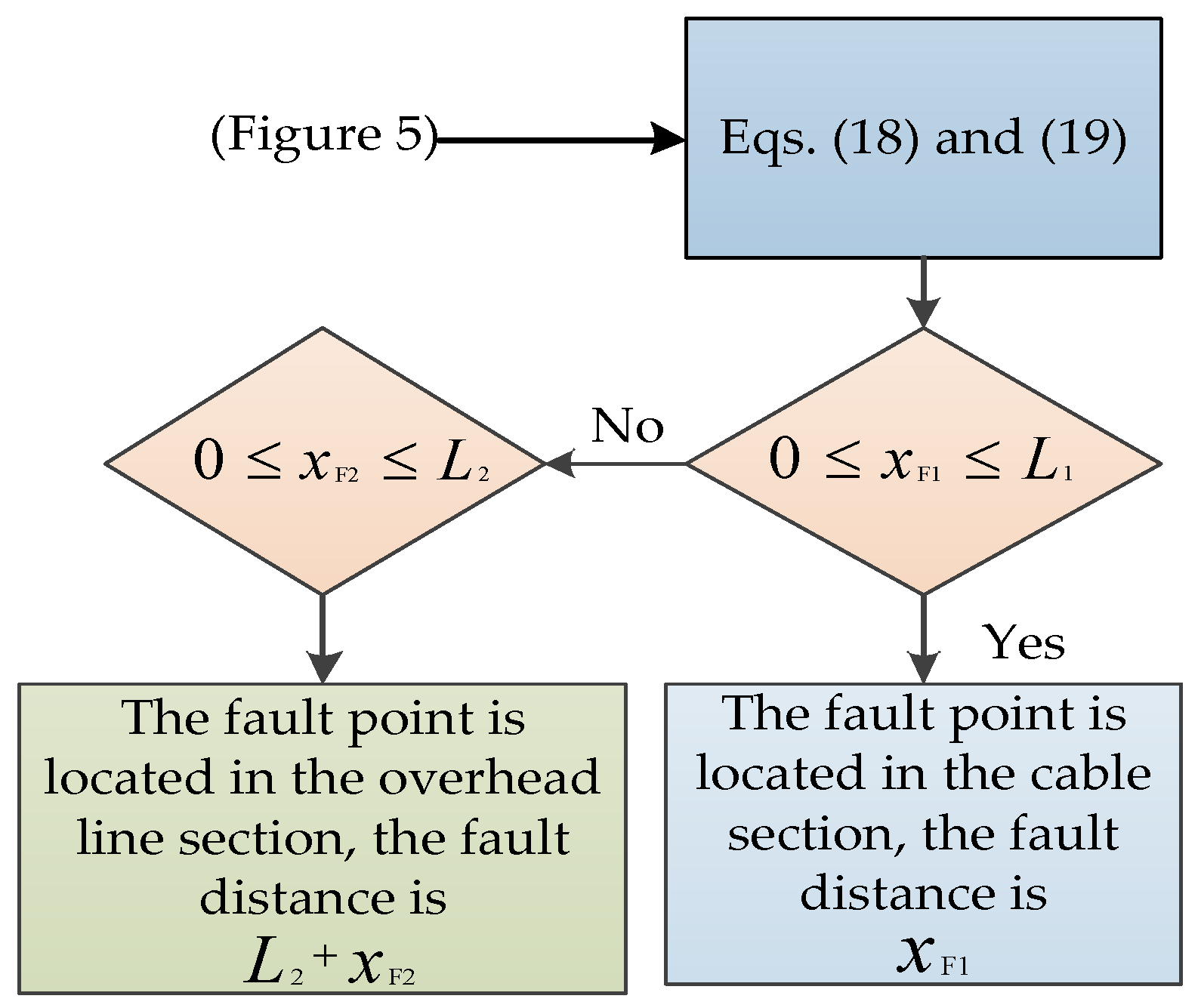 Energies 11 01529 g004