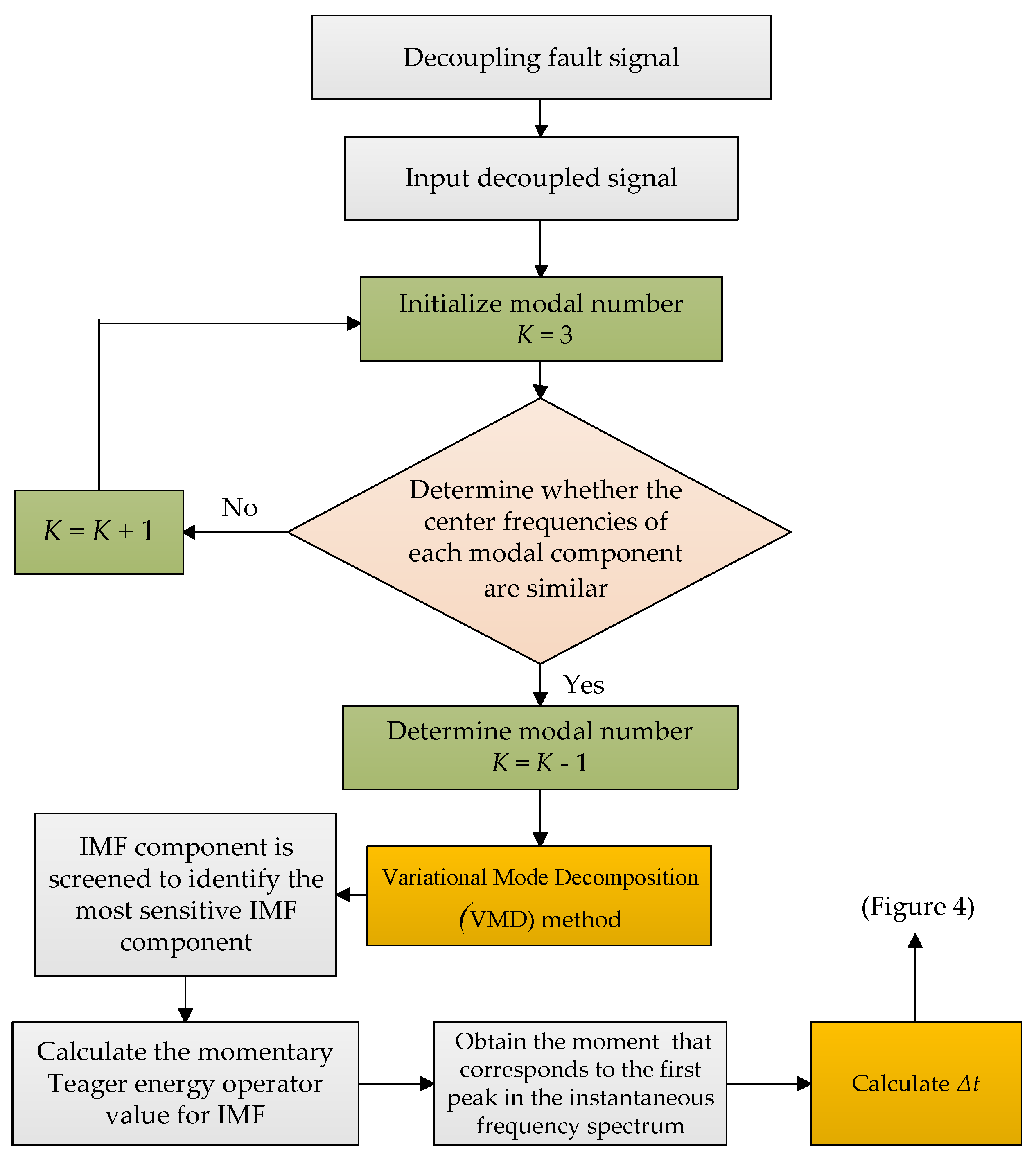 Energies 11 01529 g005