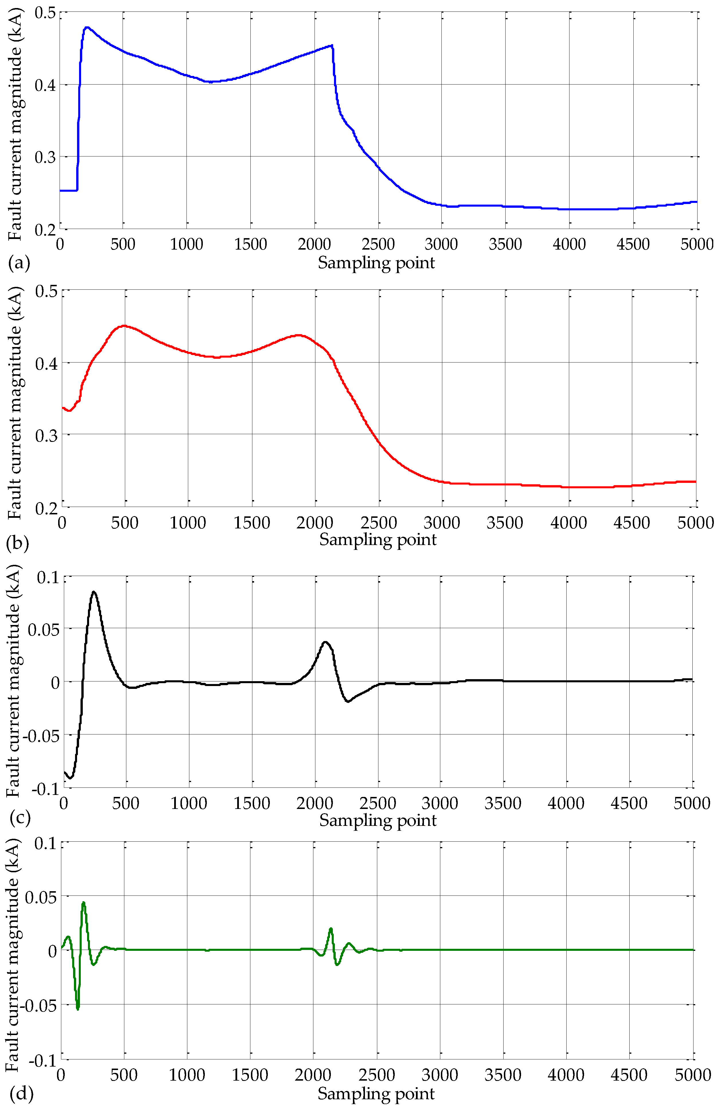 Energies 11 01529 g007