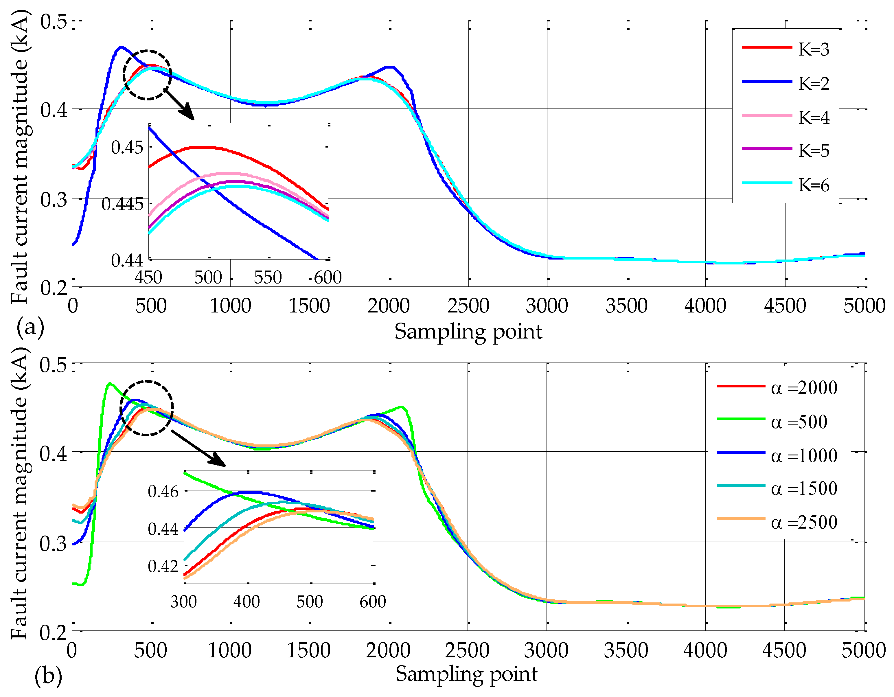 Energies 11 01529 g008