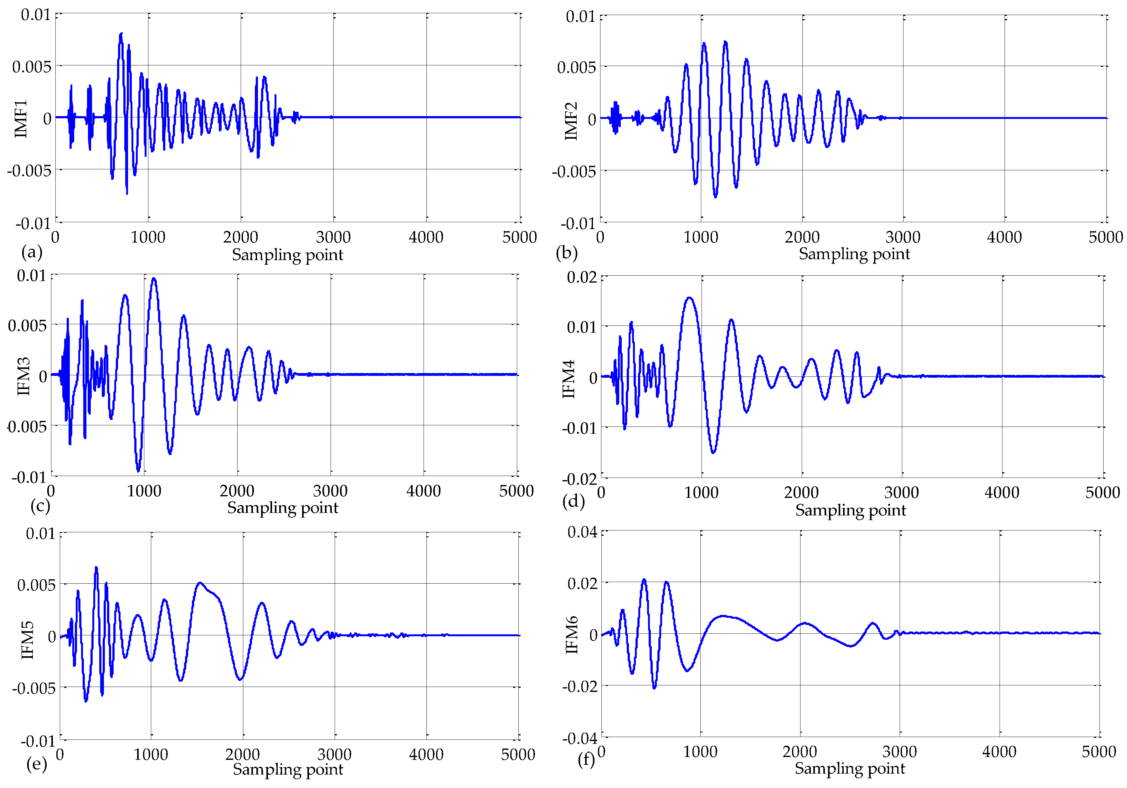 Energies 11 01529 g010a