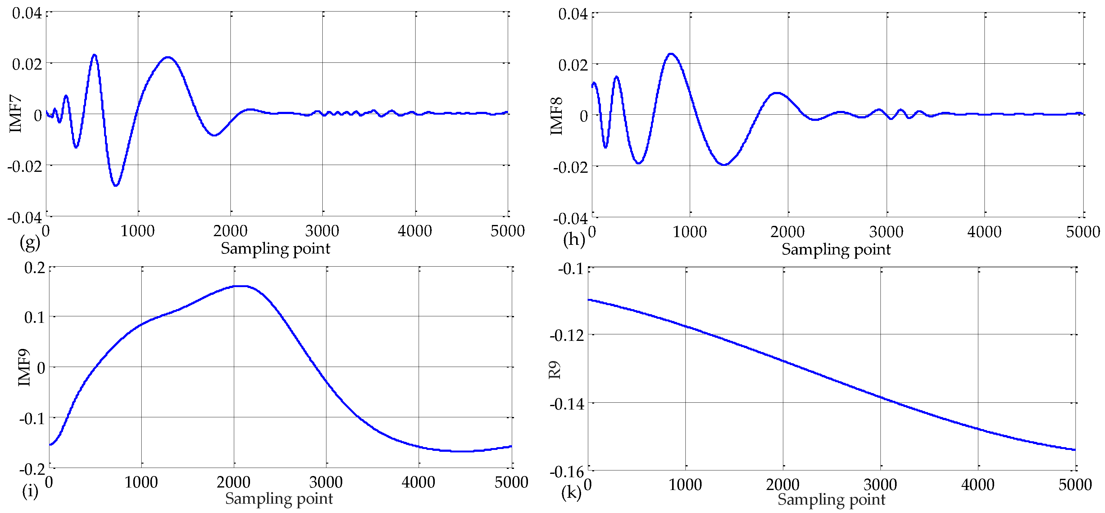 Energies 11 01529 g010b