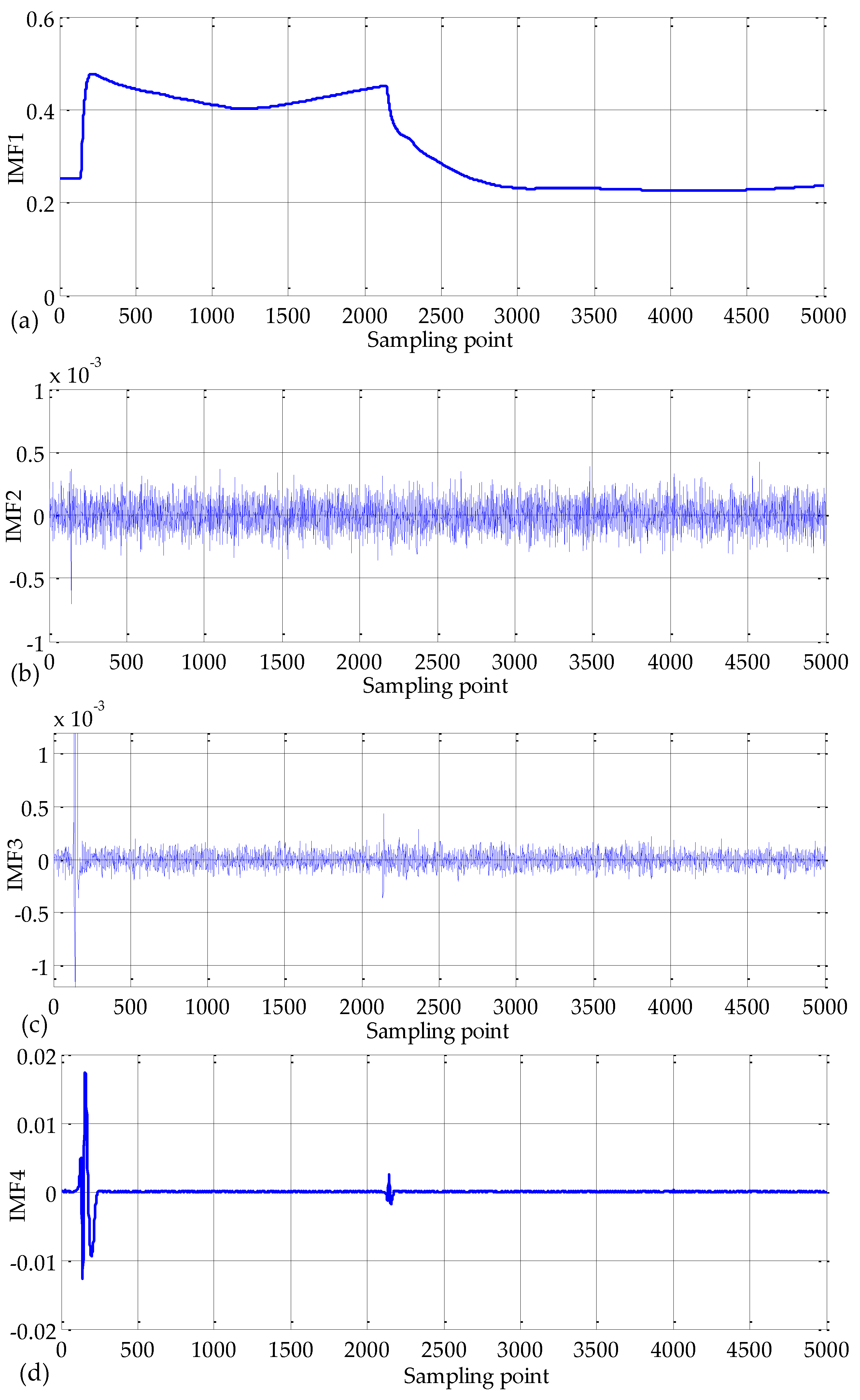 Energies 11 01529 g012