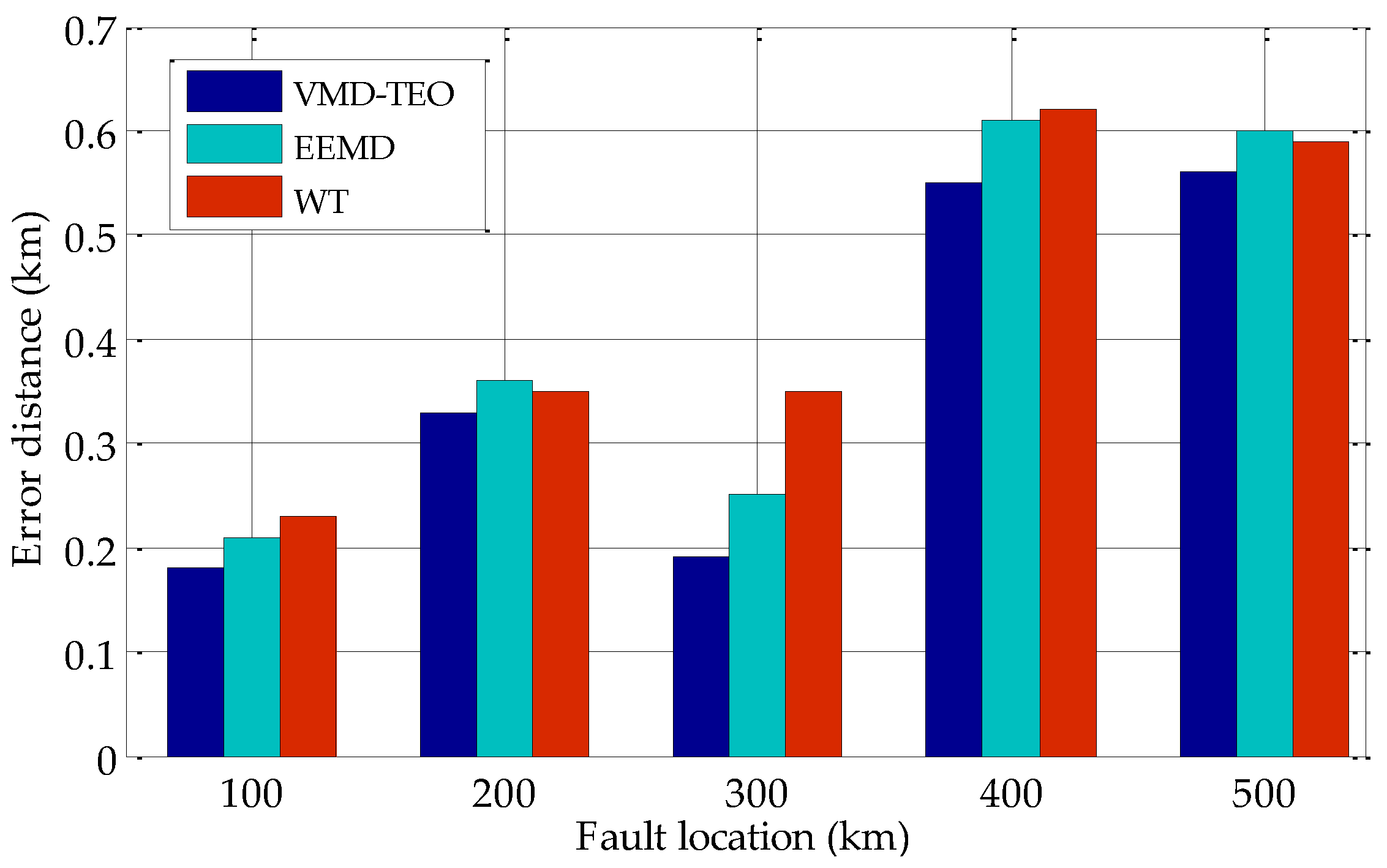 Energies 11 01529 g015