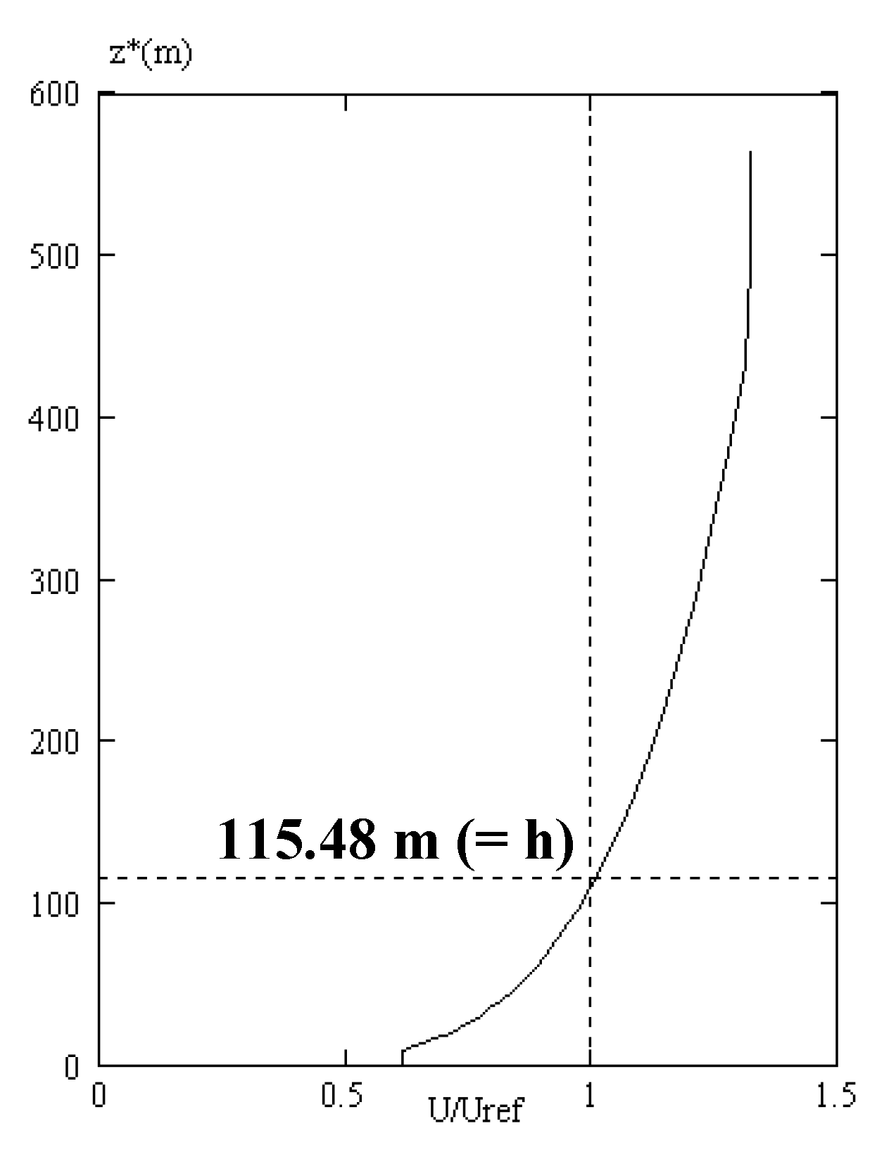 Energies 11 01530 g006