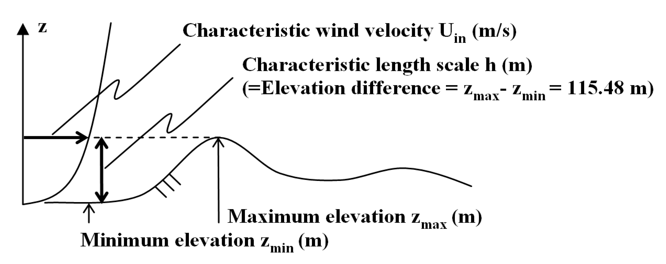 Energies 11 01530 g007