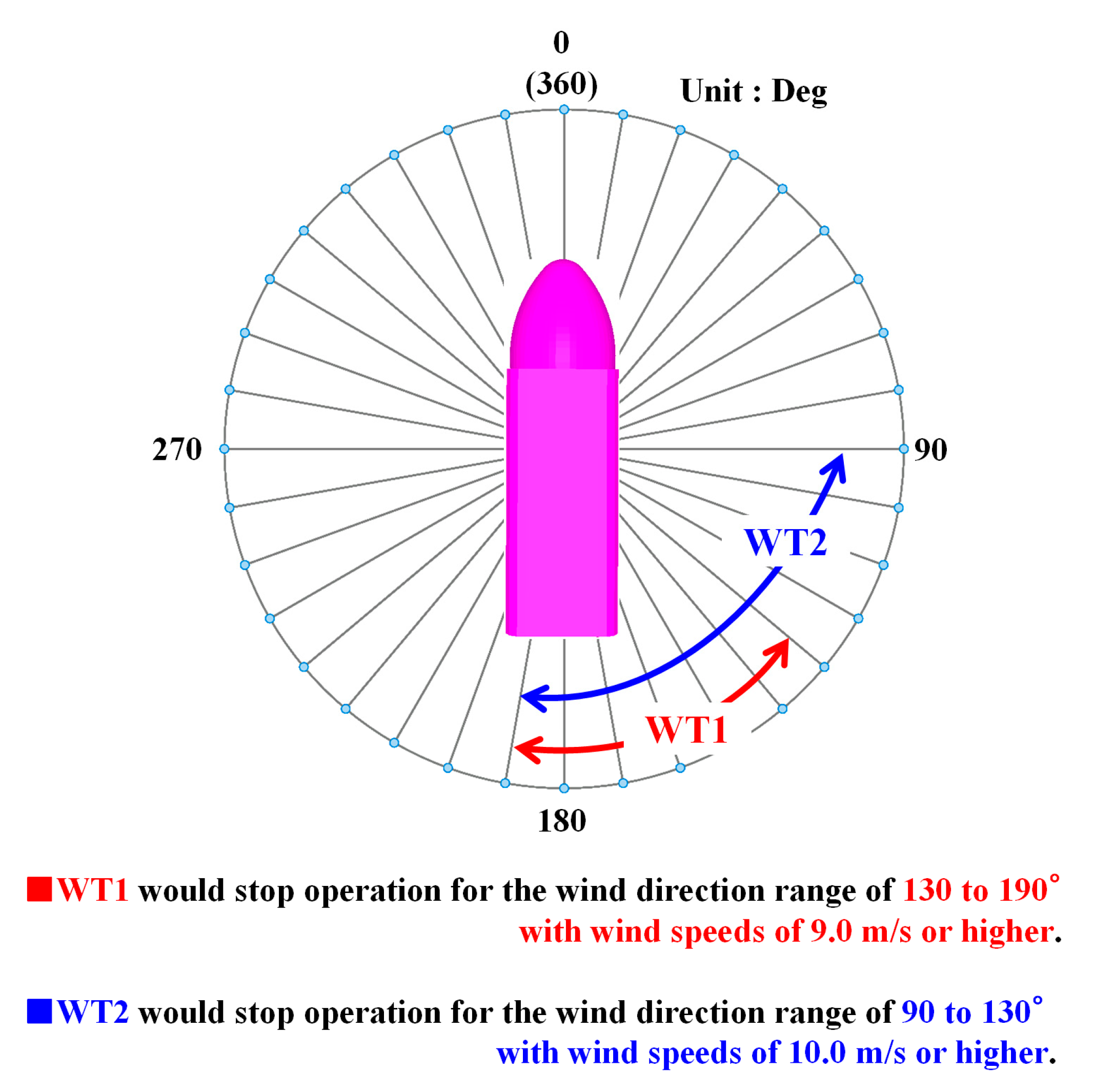 Energies 11 01530 g016