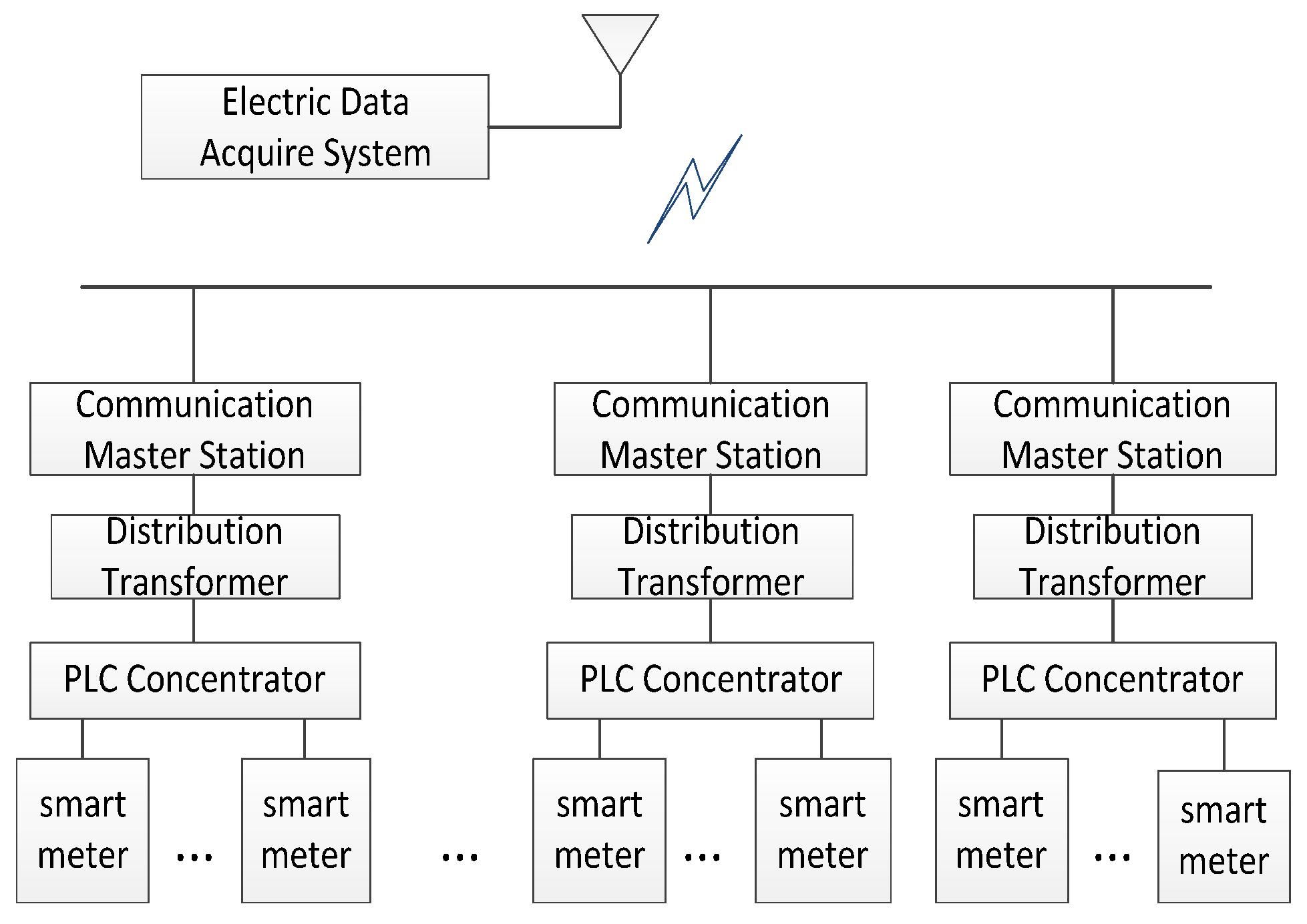 Energies 11 01532 g001