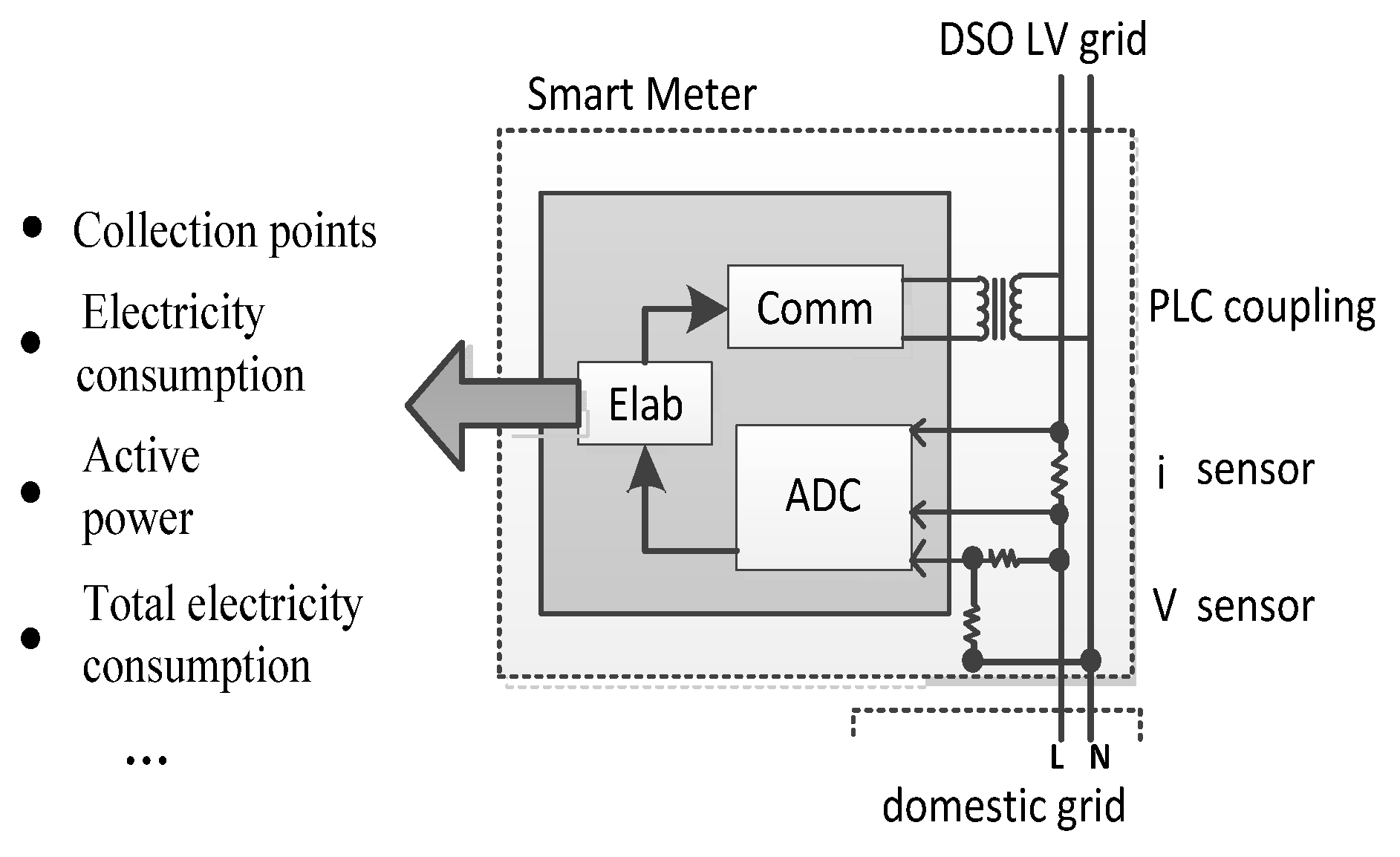 Energies 11 01532 g003