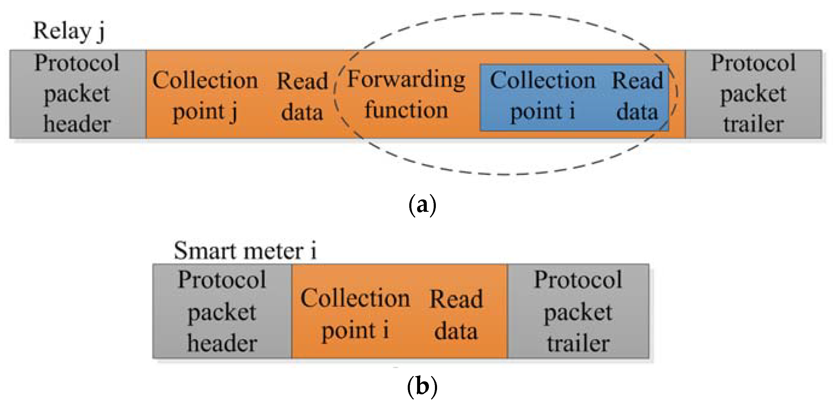 Energies 11 01532 g005