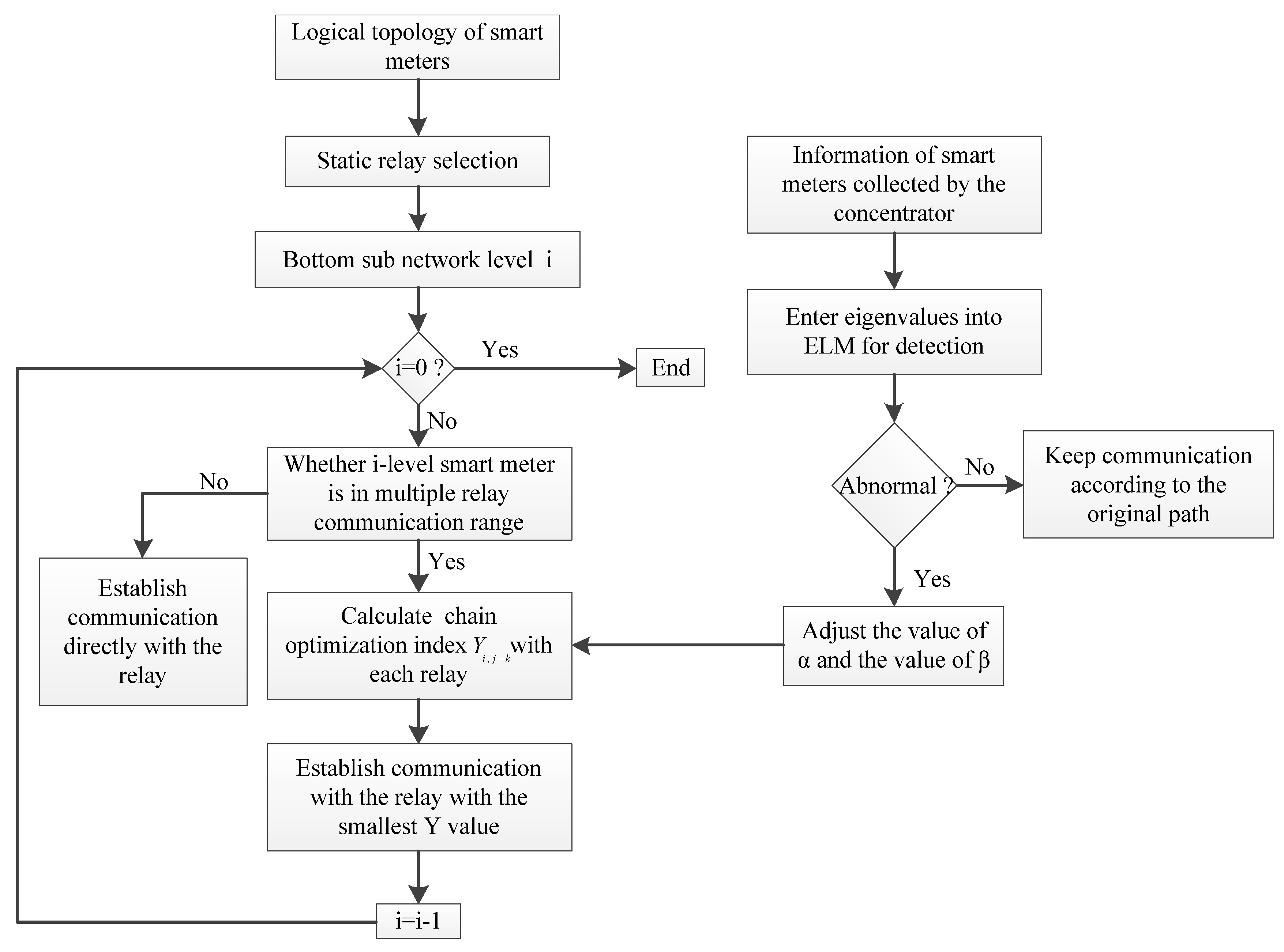 Energies 11 01532 g013