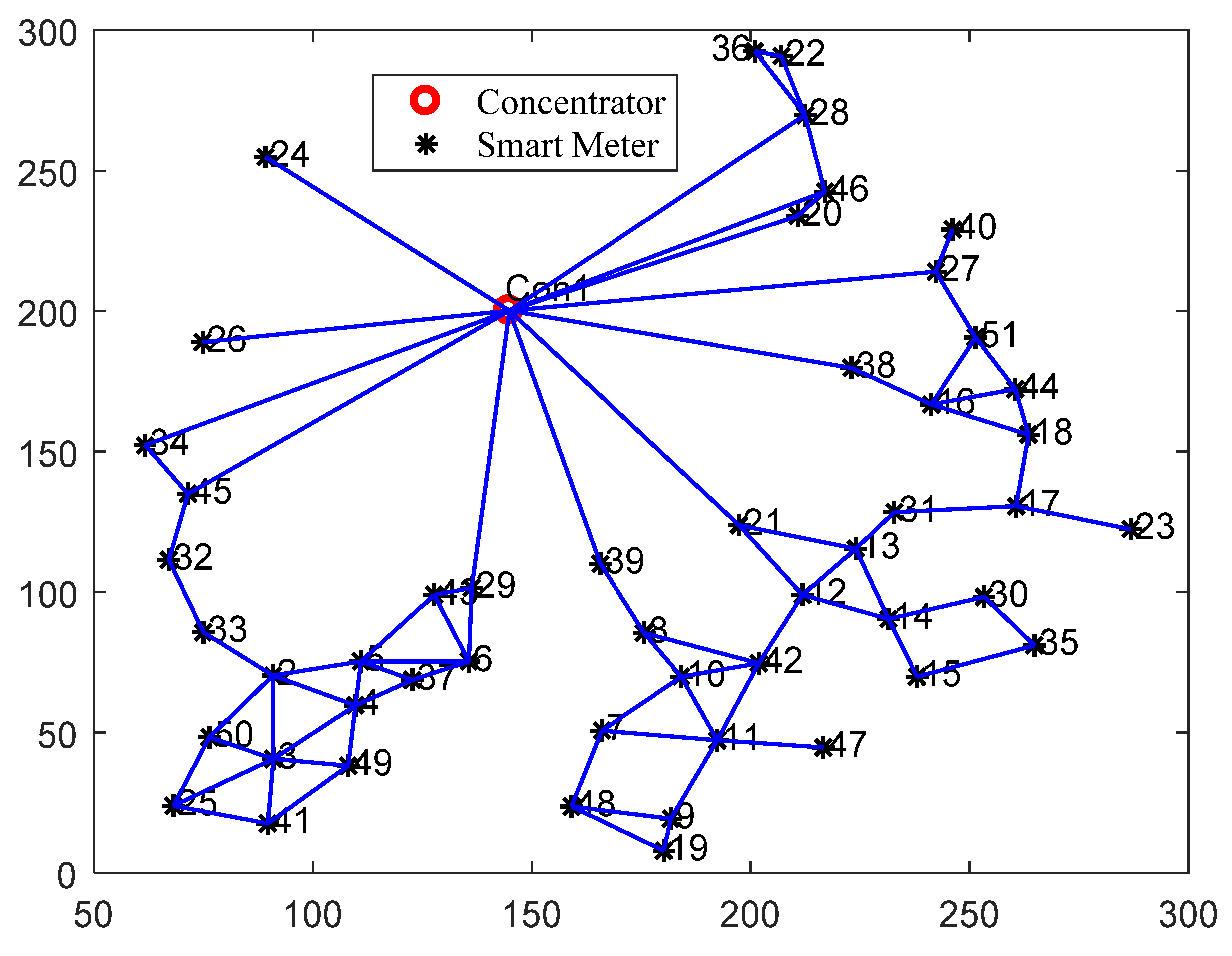 Energies 11 01532 g014