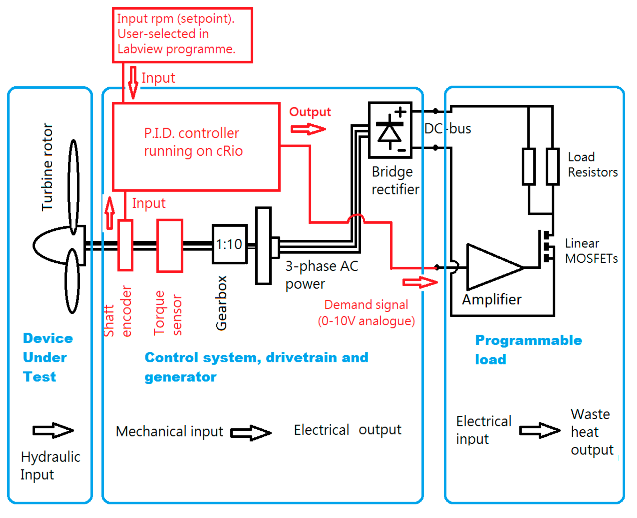 Energies 11 01533 g004
