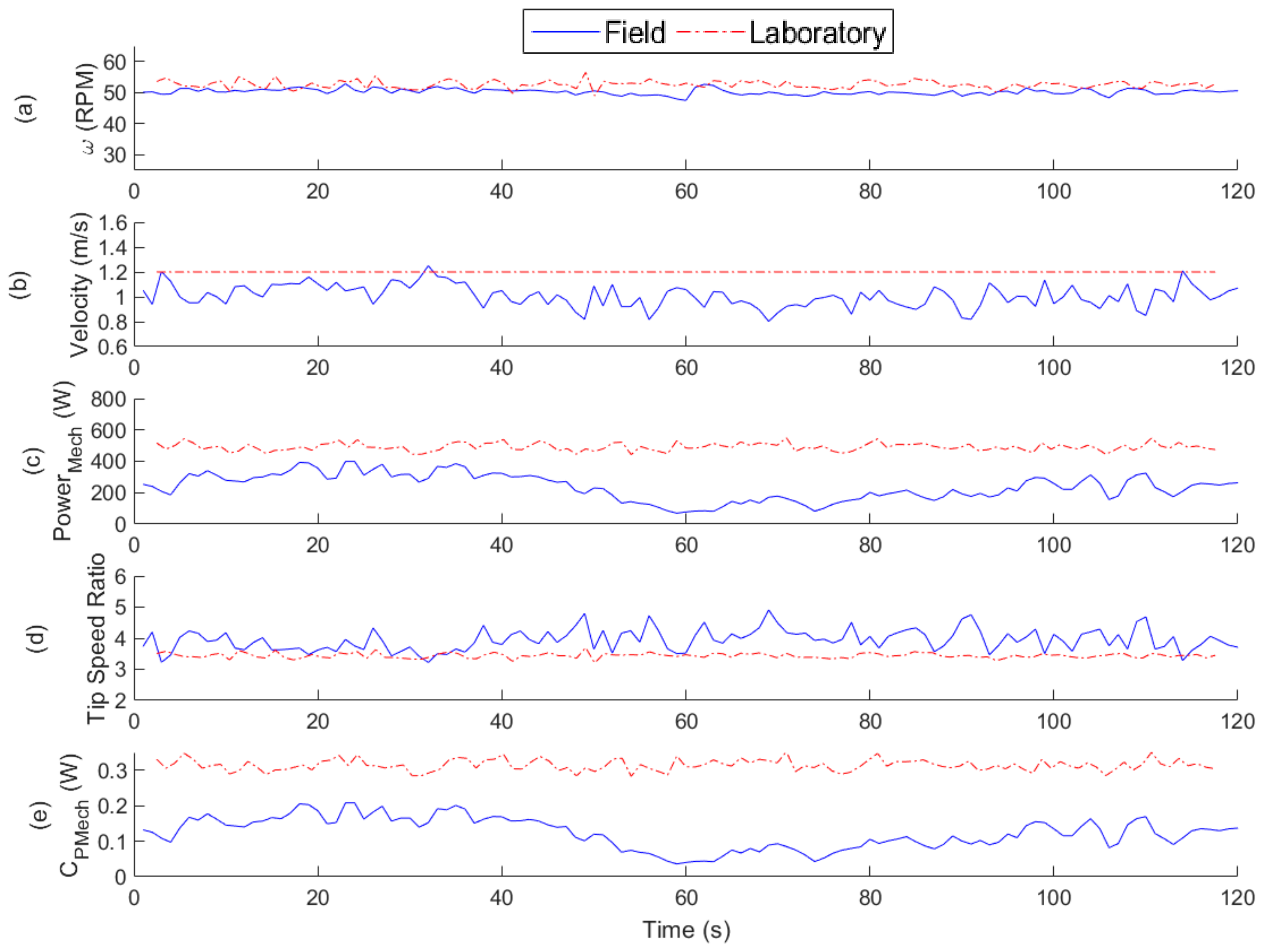 Energies 11 01533 g005