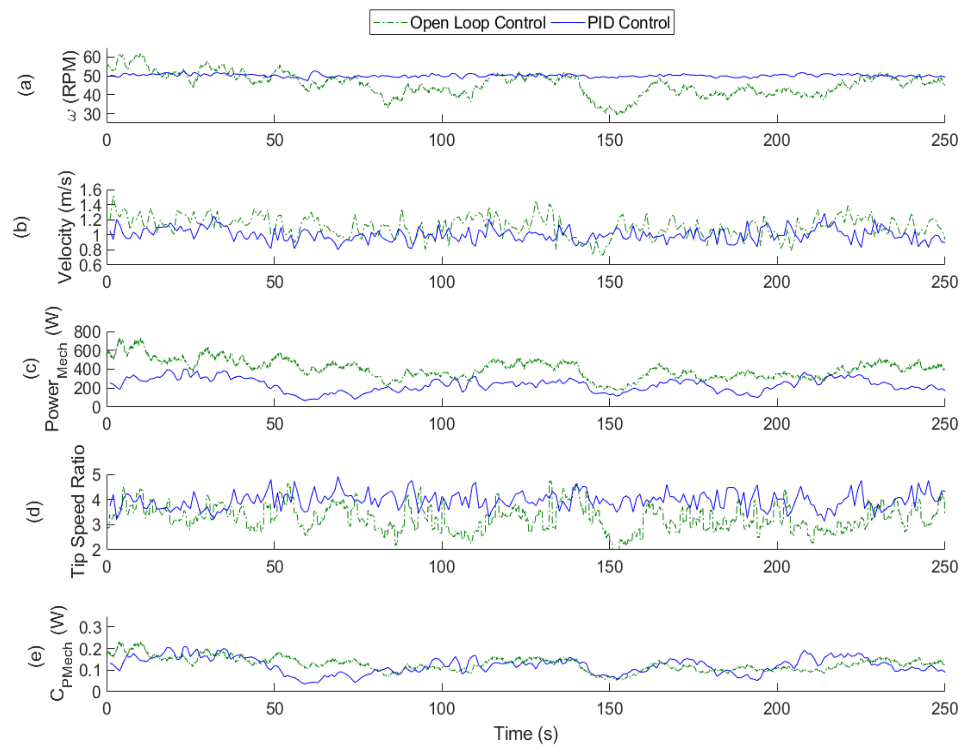 Energies 11 01533 g006