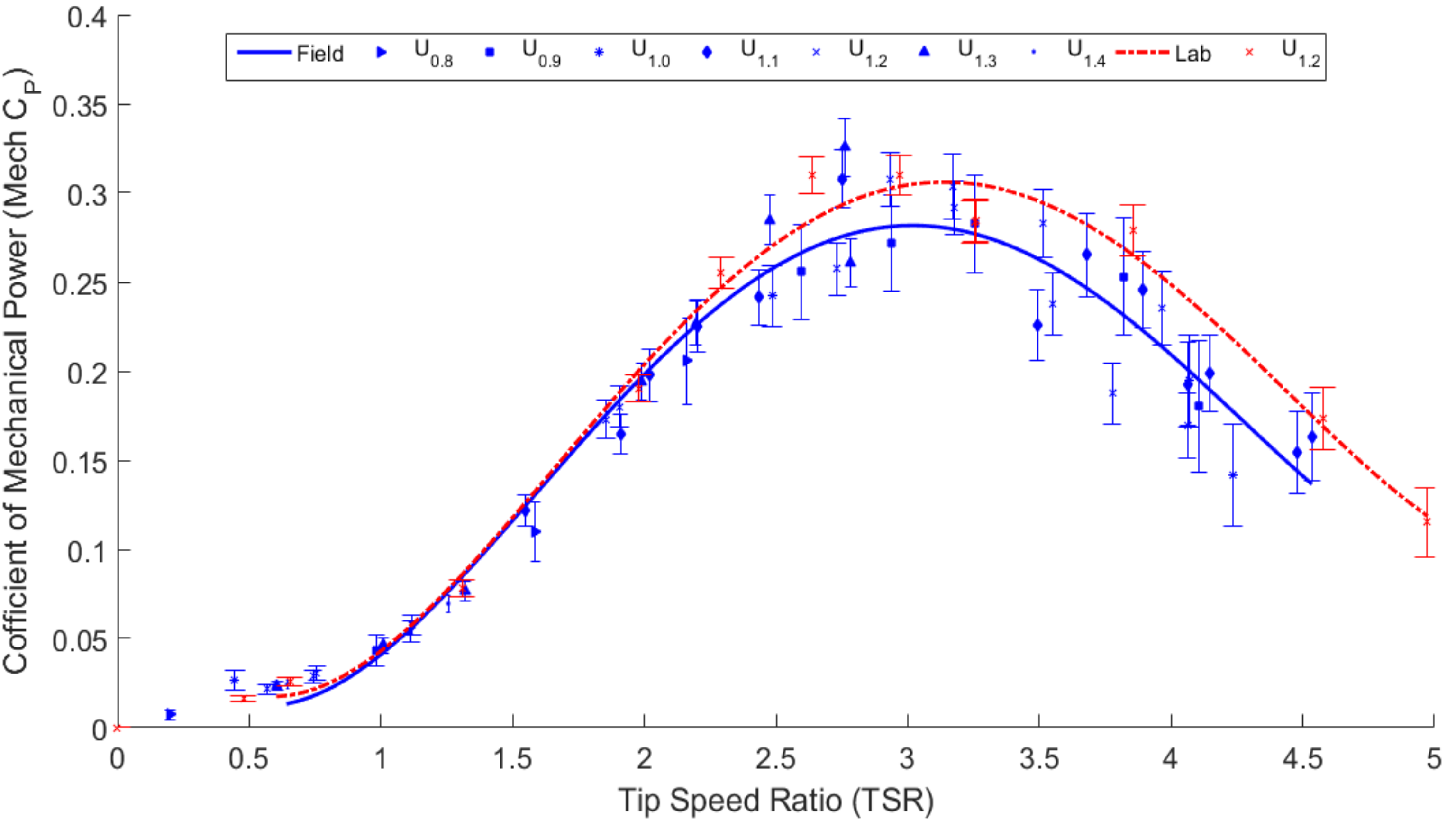 Energies 11 01533 g007