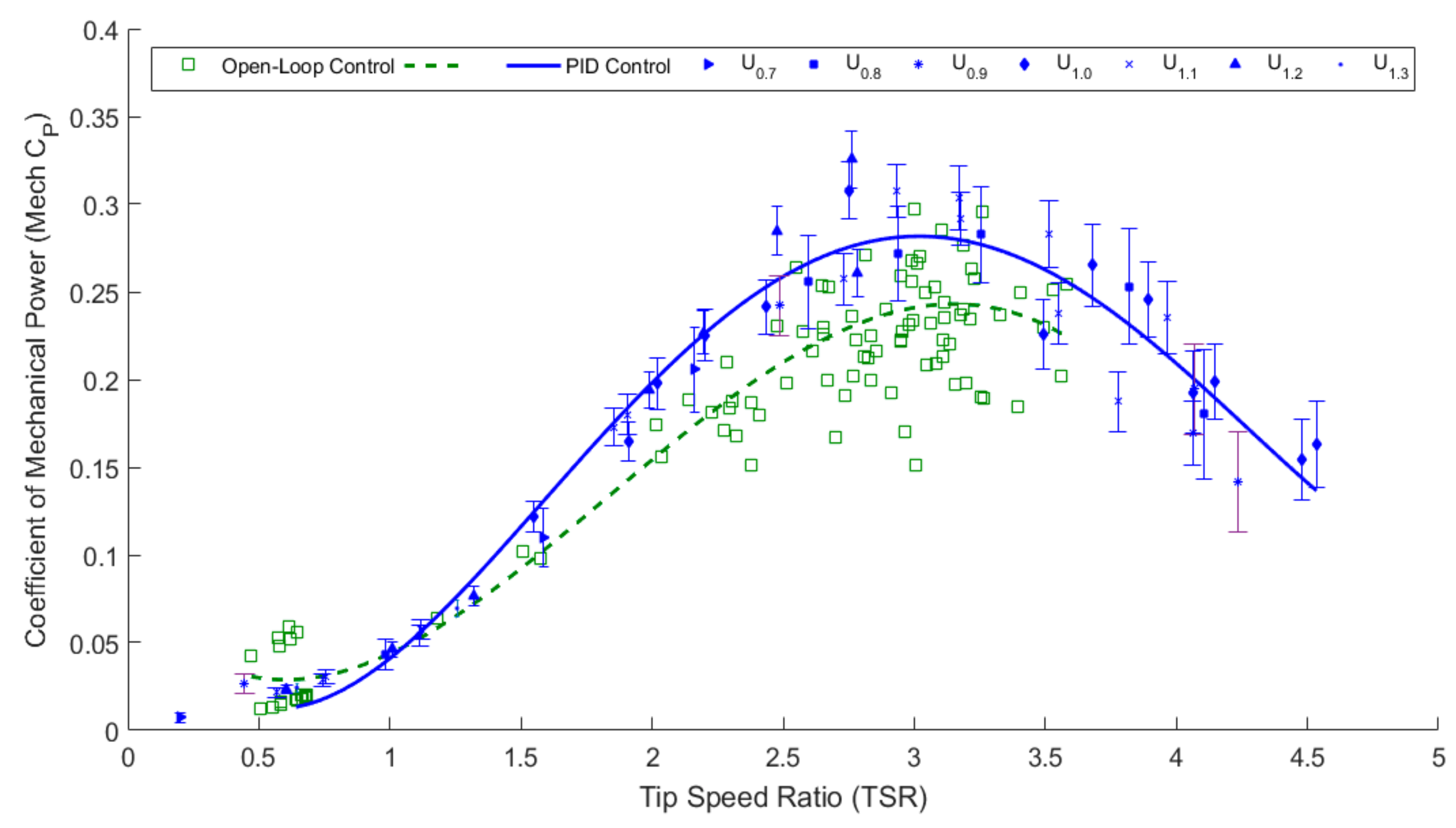 Energies 11 01533 g008