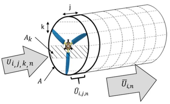Energies 11 01533 g0a1