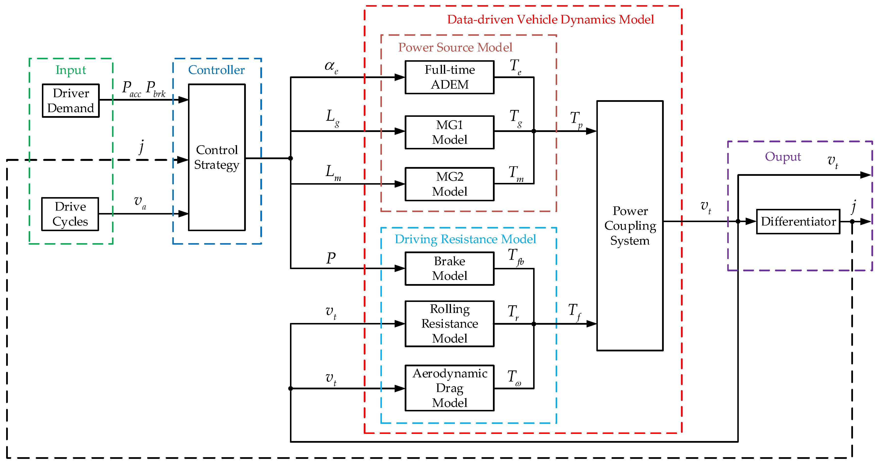 Energies 11 01537 g009