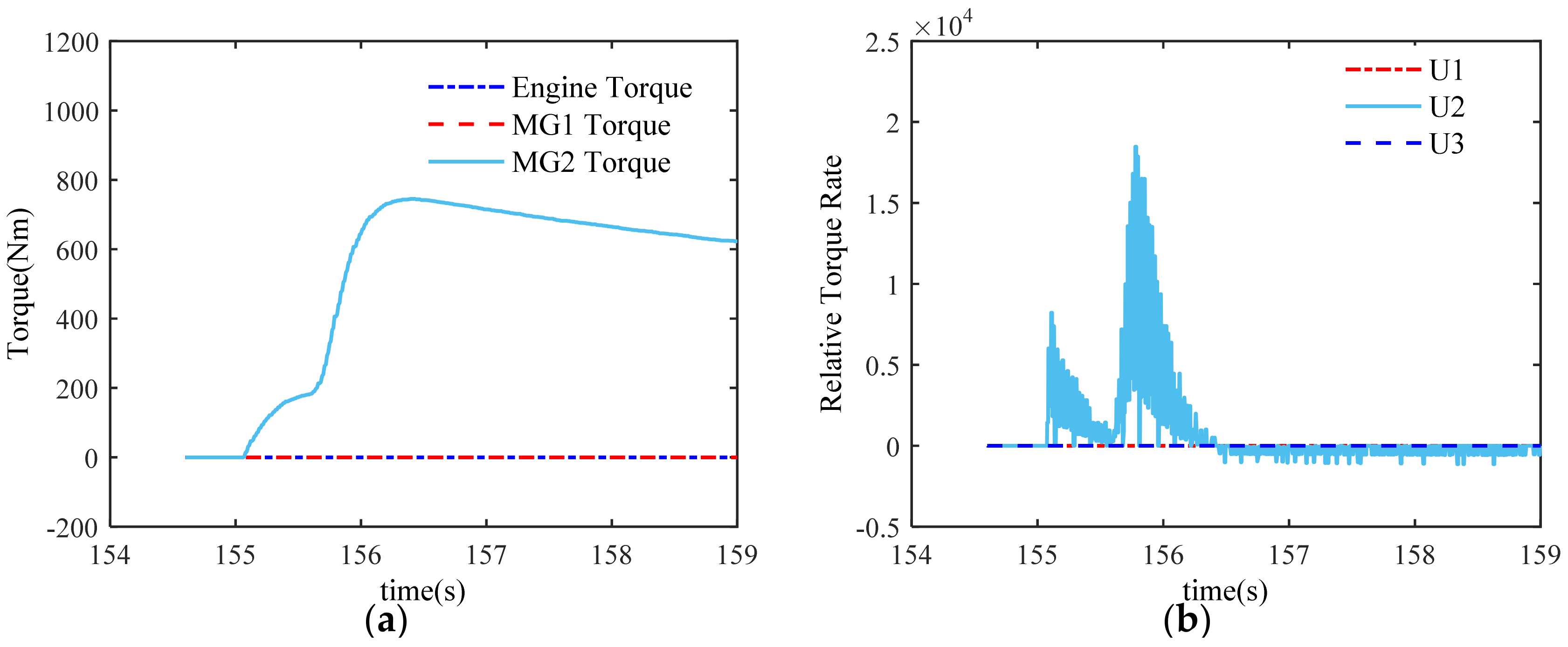 Energies 11 01537 g012