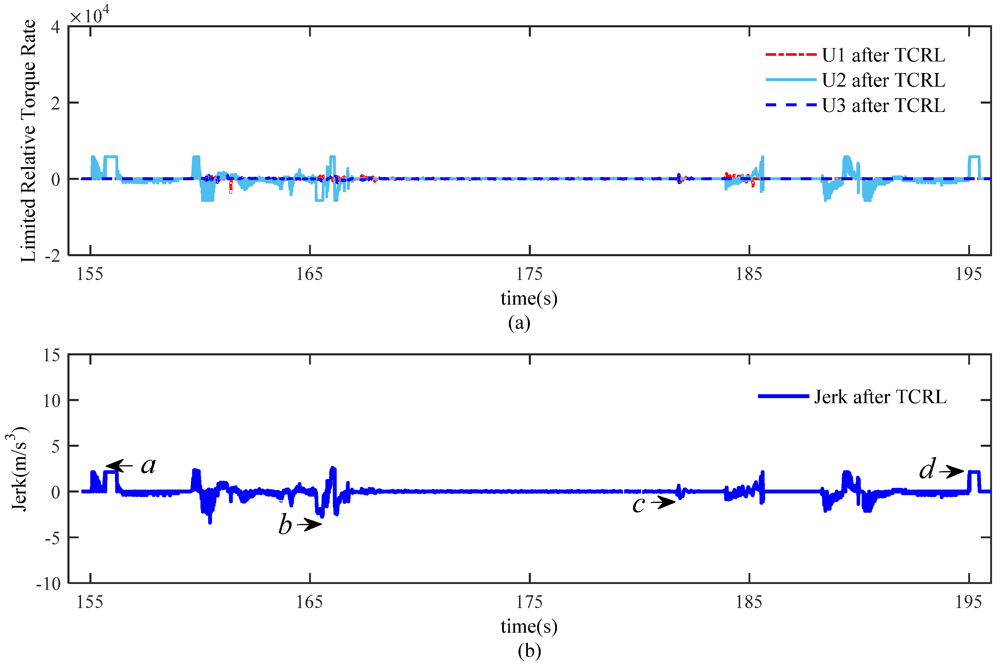 Energies 11 01537 g013