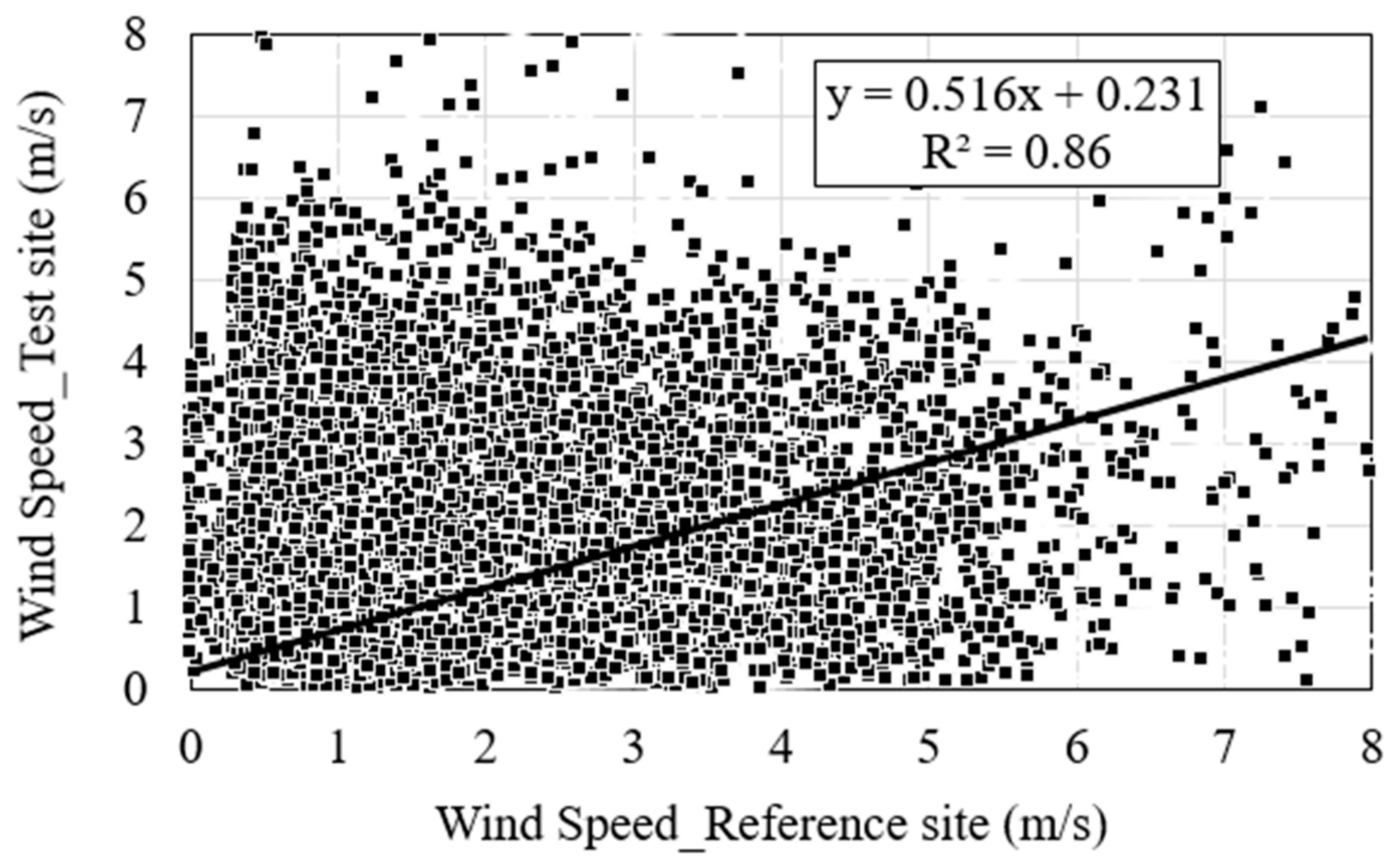 Energies 11 01541 g004 Energies 11 01541 g004