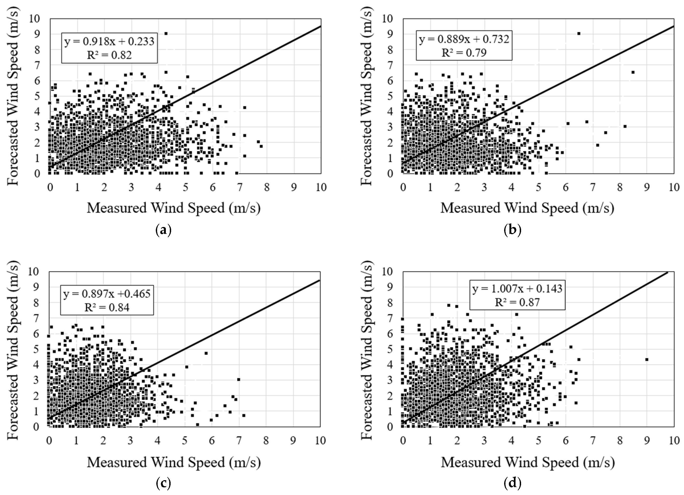 Energies 11 01541 g005 Energies 11 01541 g005