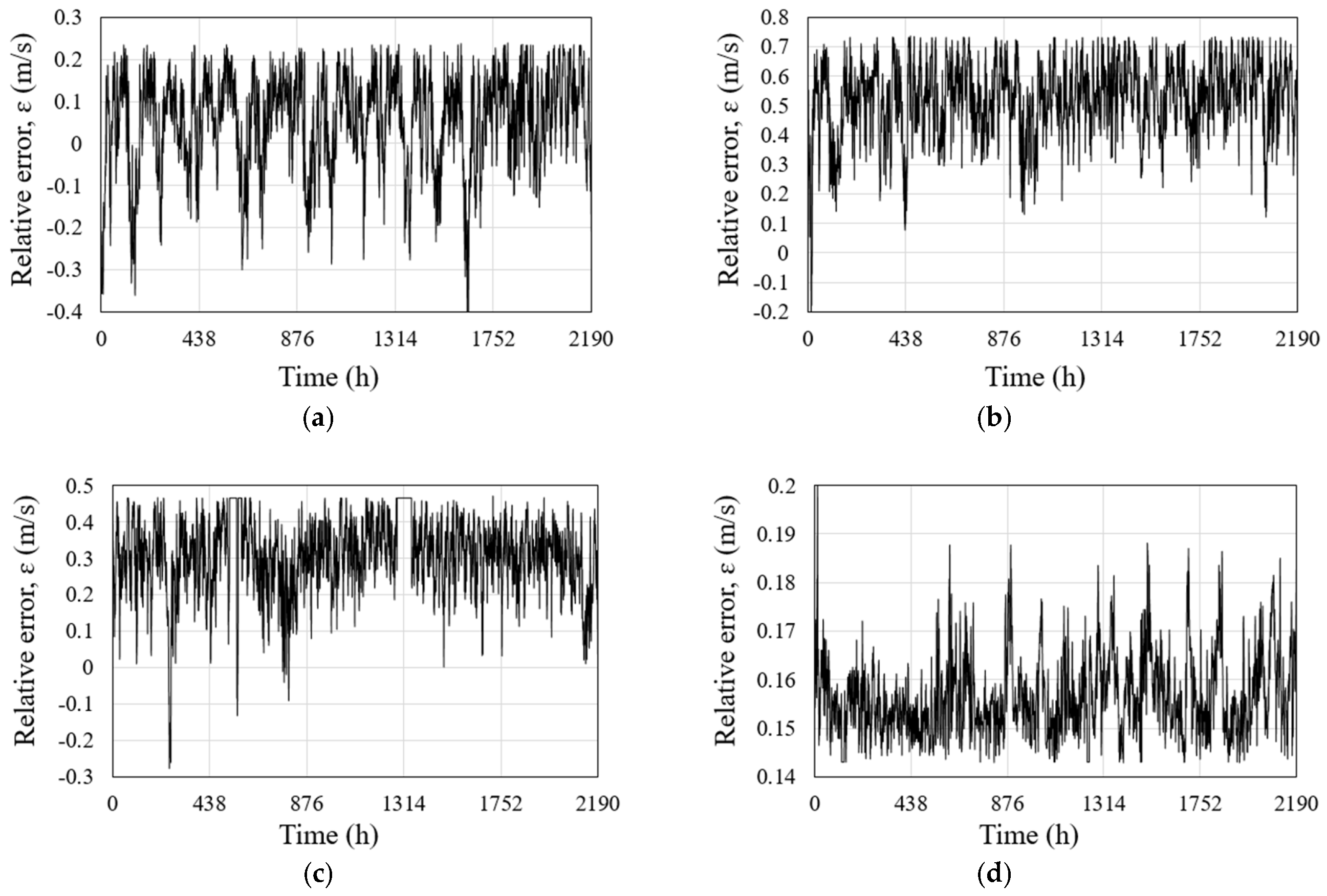 Energies 11 01541 g006 Energies 11 01541 g006