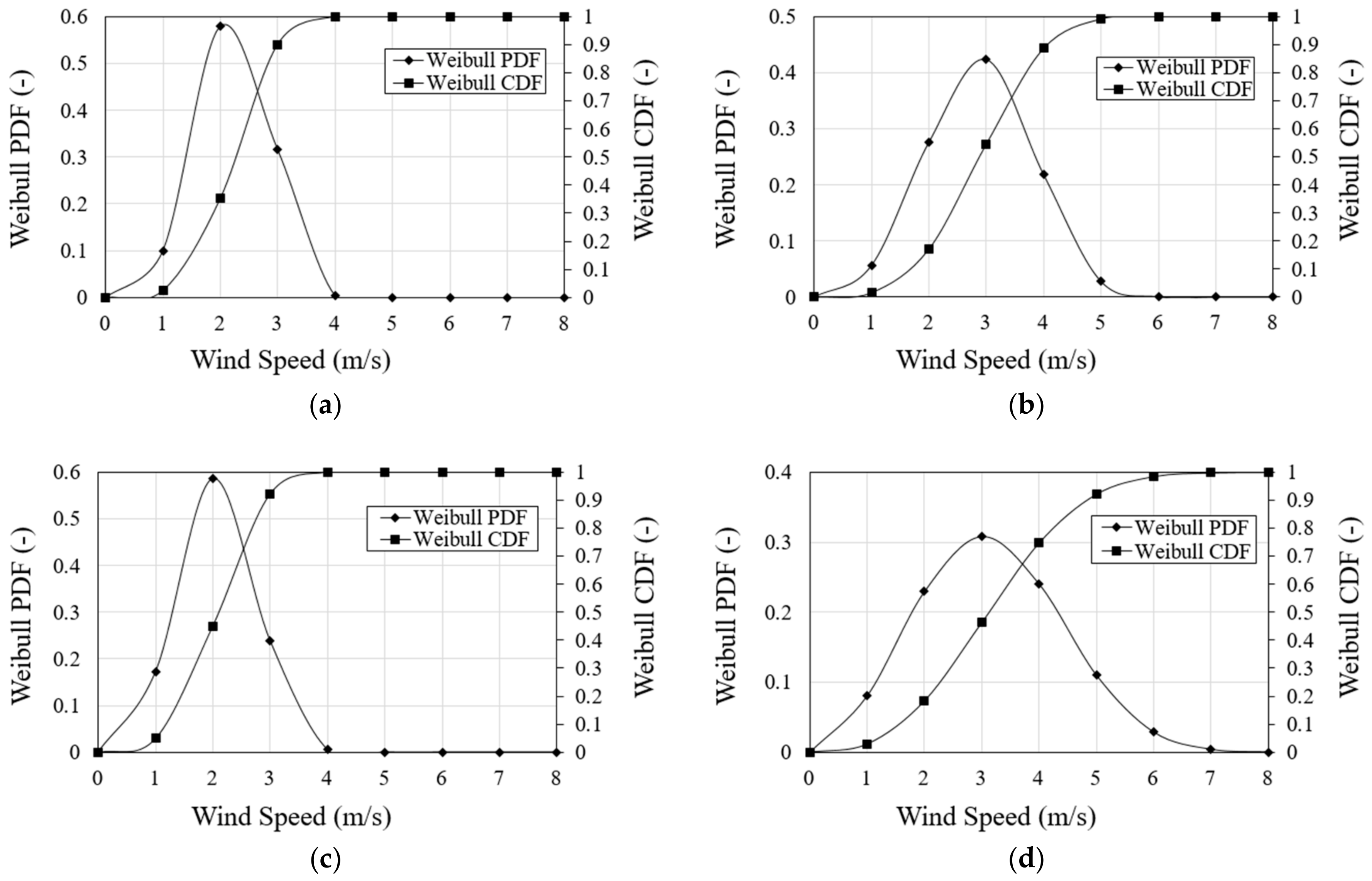 Energies 11 01541 g008 Energies 11 01541 g008