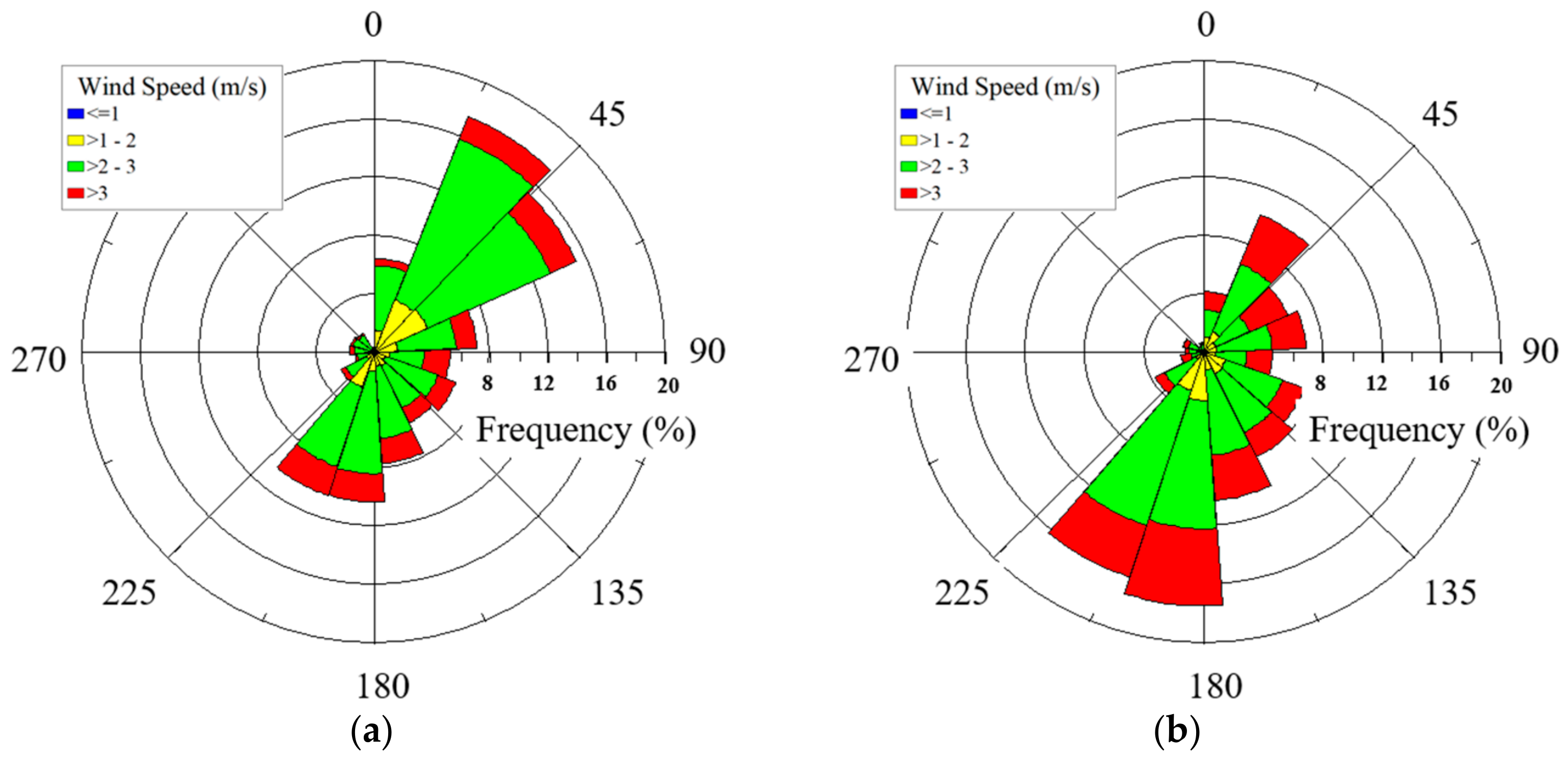 Energies 11 01541 g009a Energies 11 01541 g009a