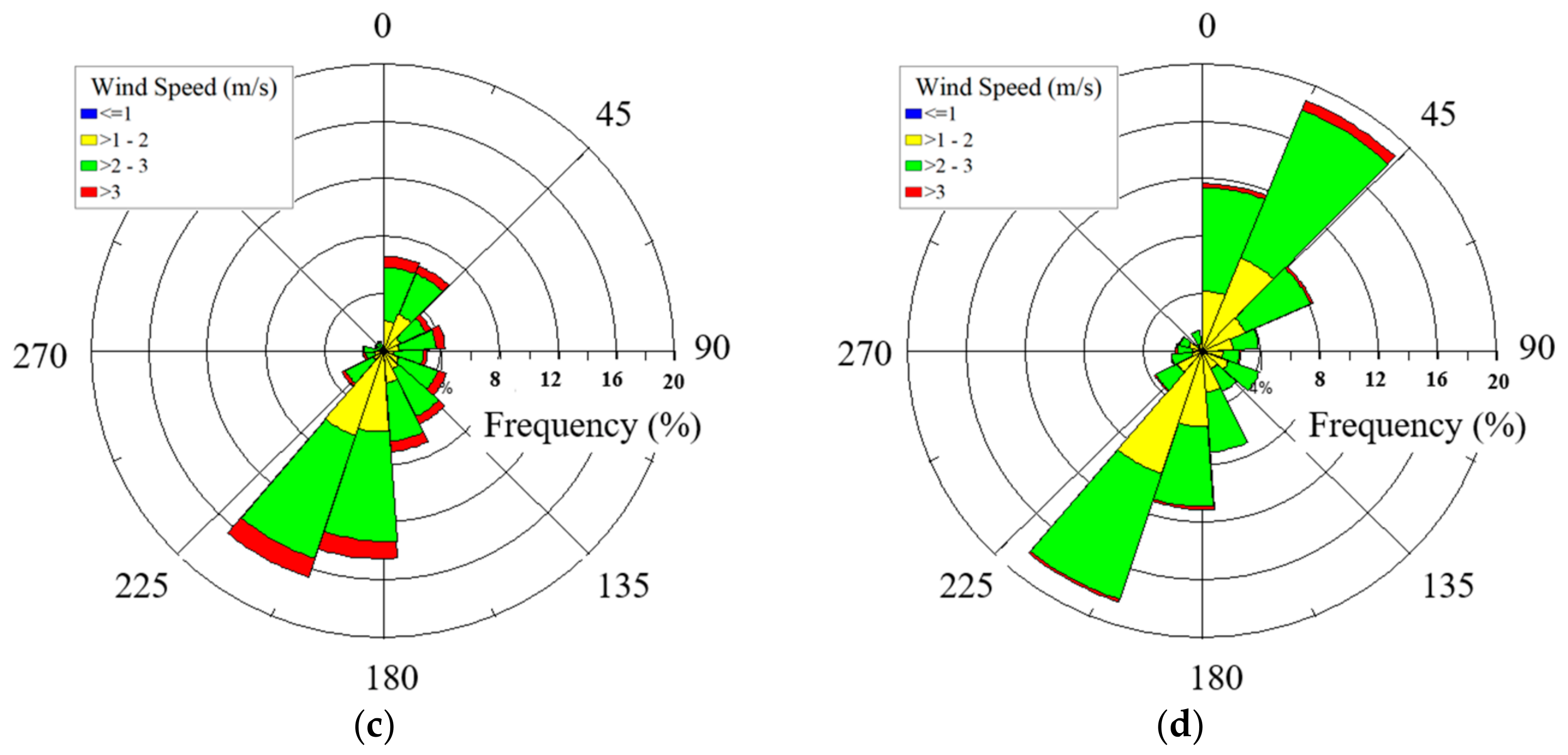 Energies 11 01541 g009b Energies 11 01541 g009b