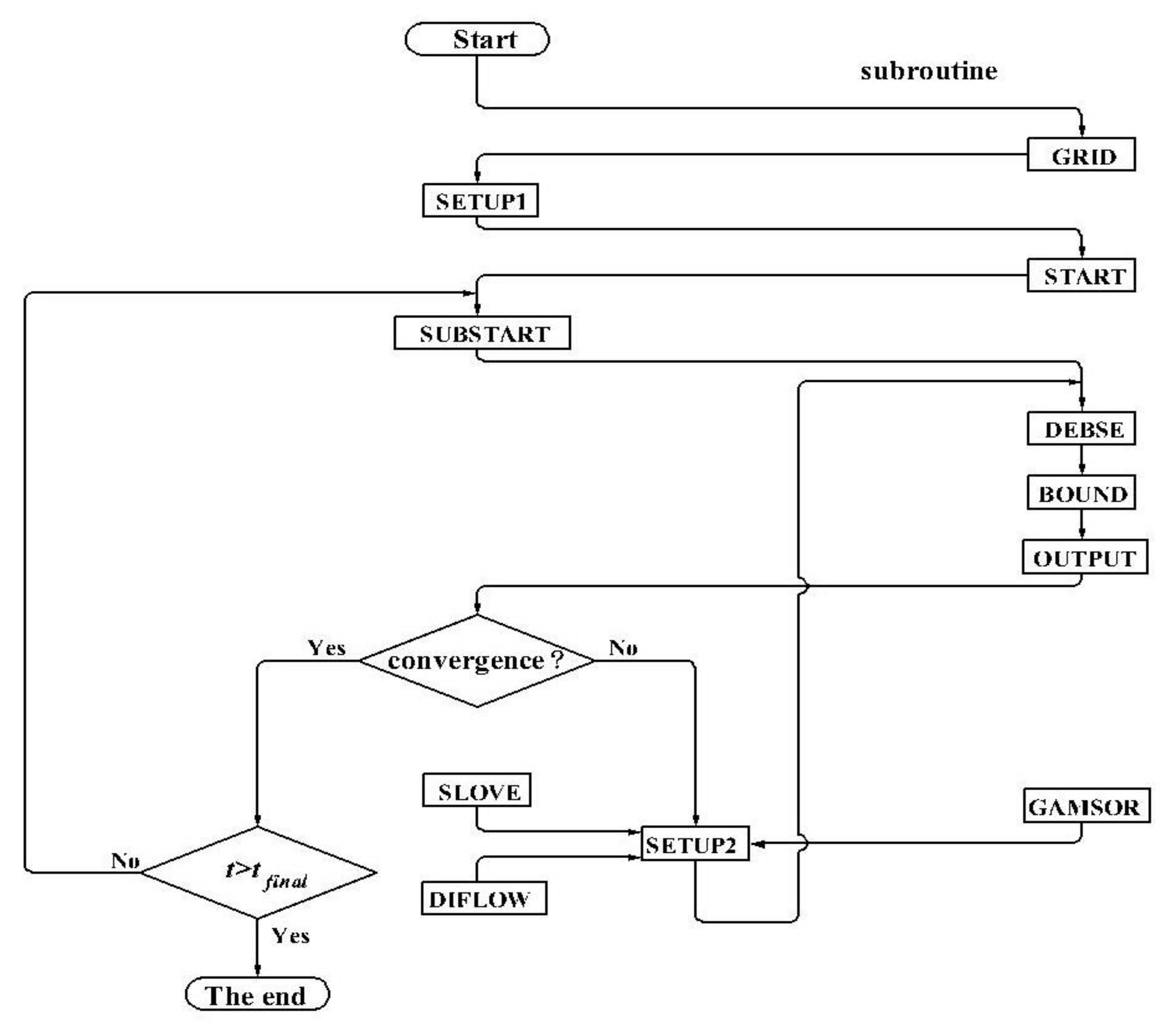 Energies 11 01542 g004