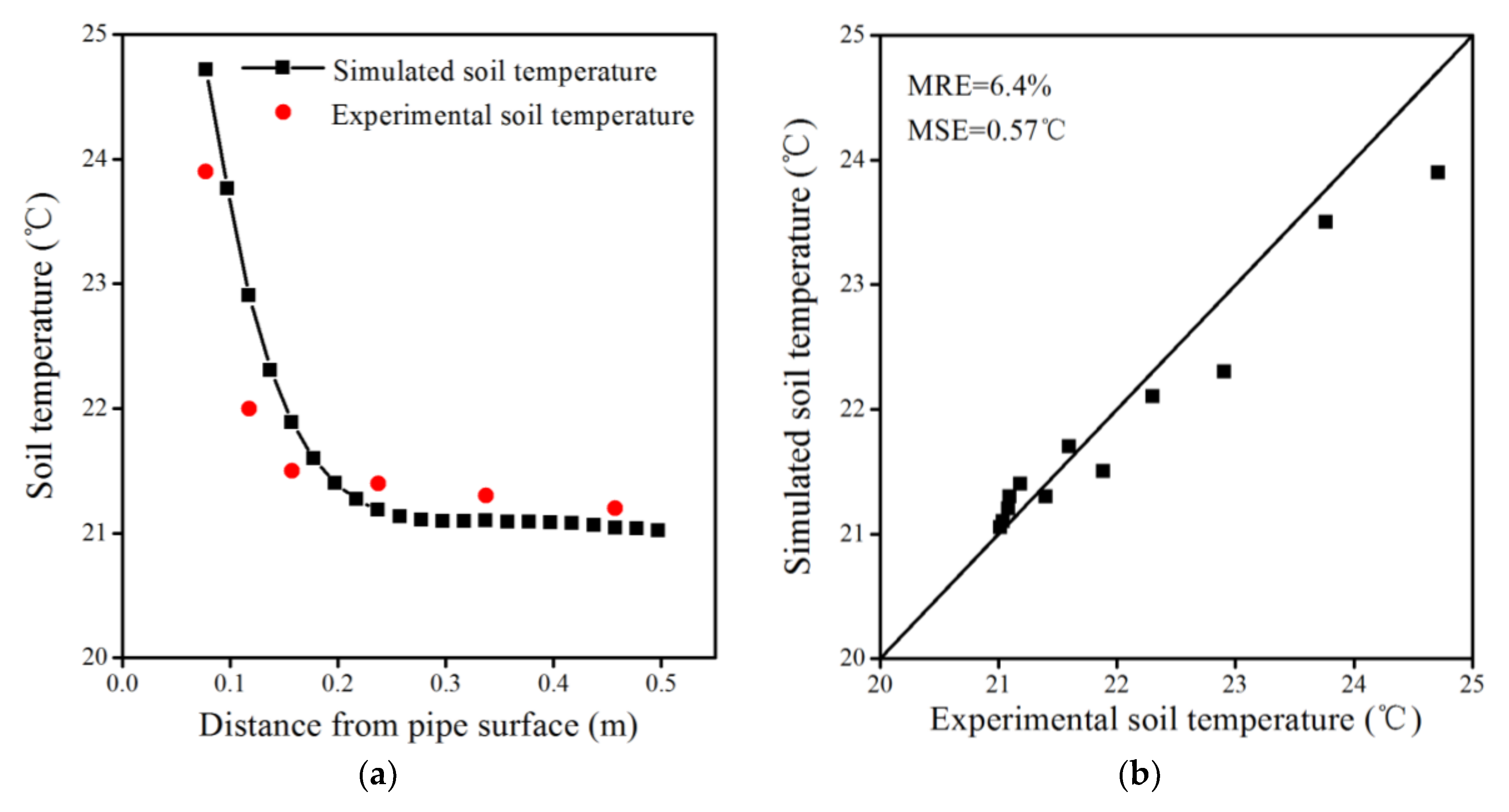 Energies 11 01542 g008
