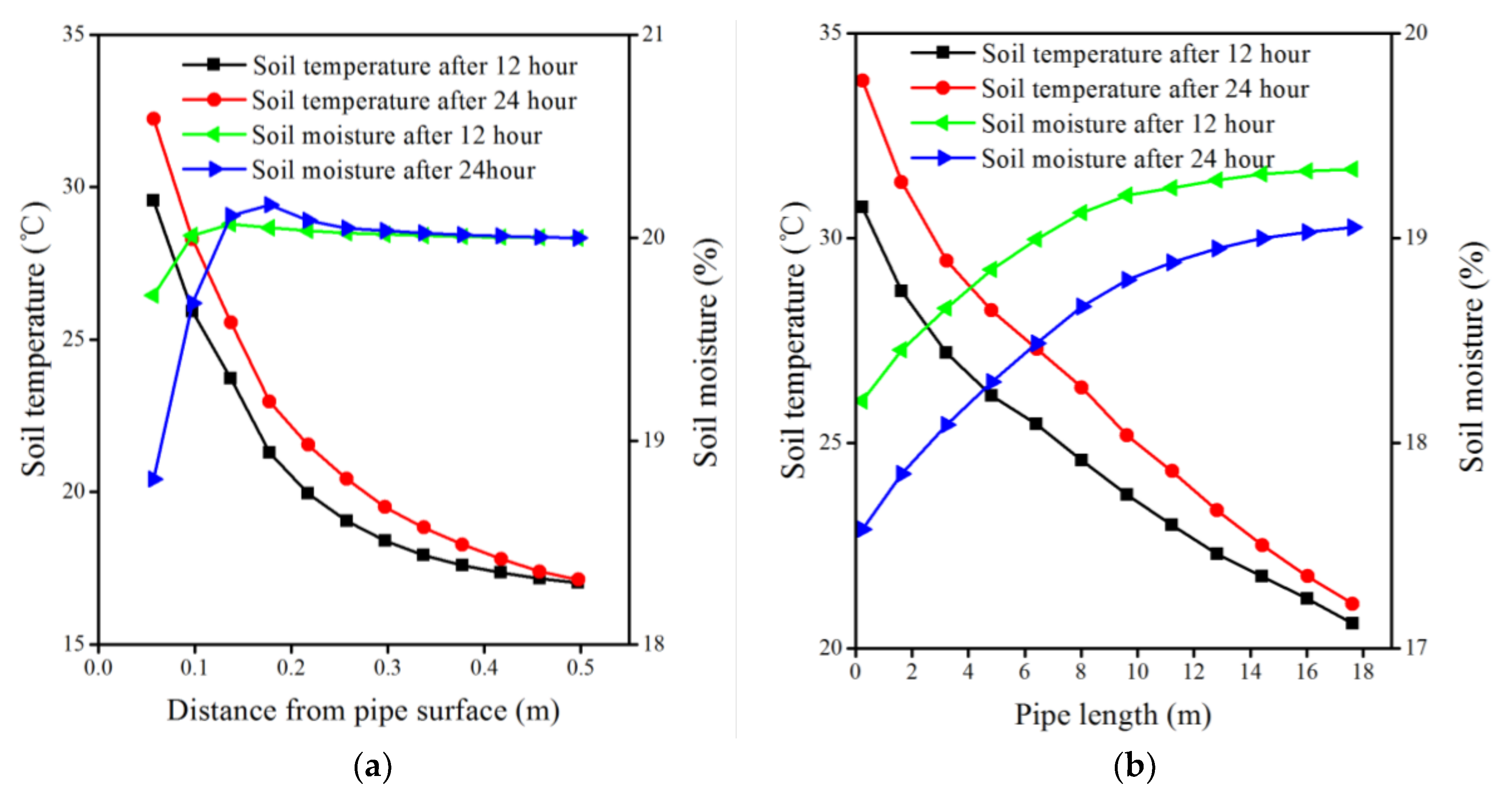 Energies 11 01542 g009